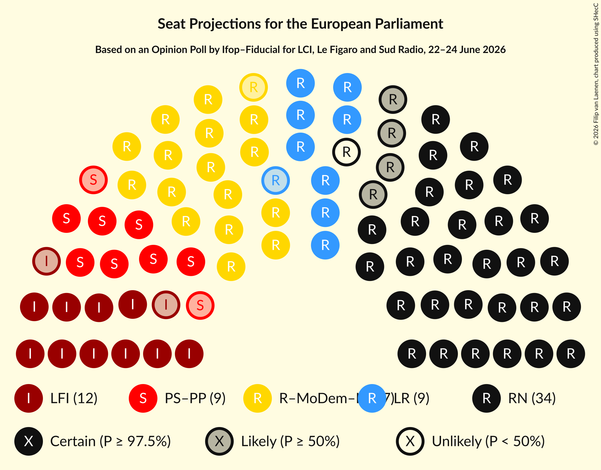 Graph with seating plan not yet produced