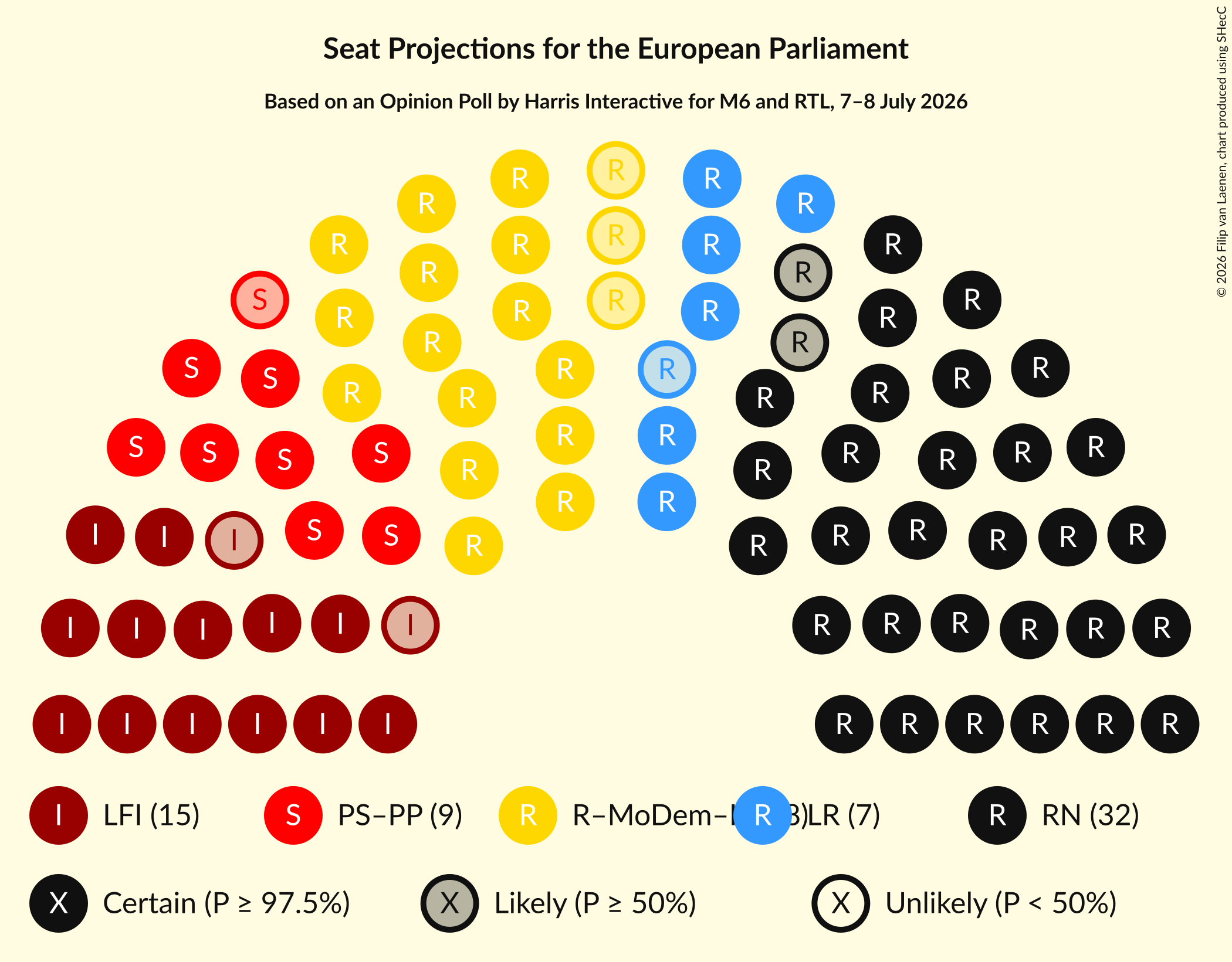 Graph with seating plan not yet produced