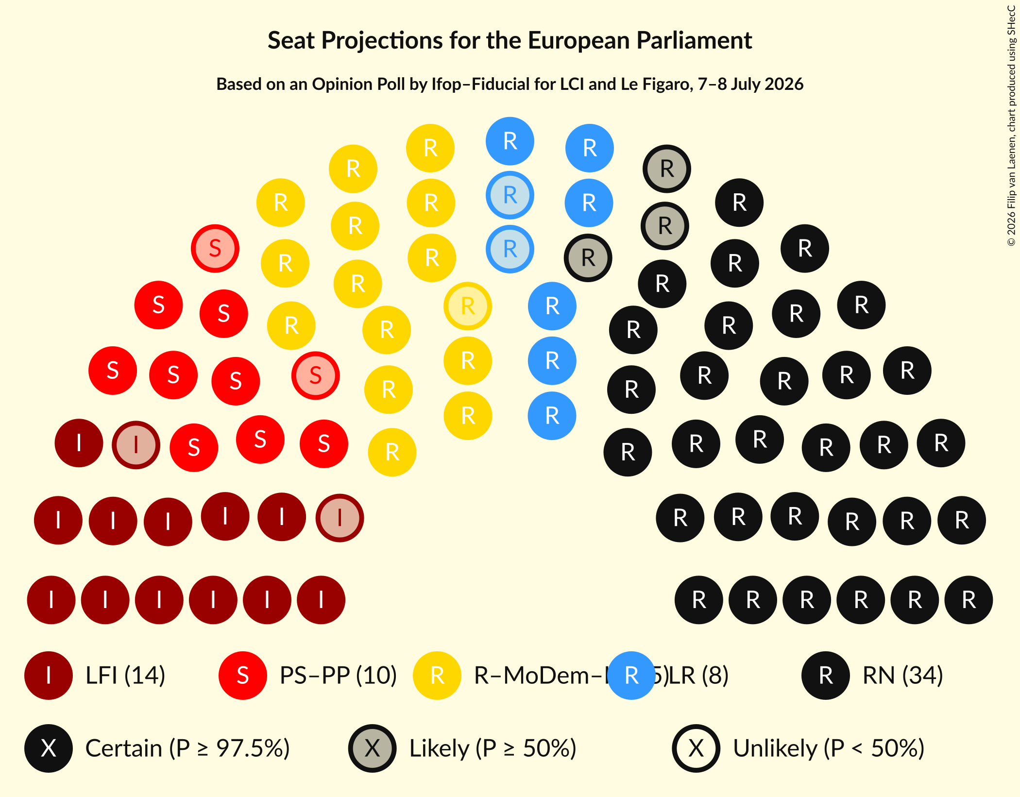 Seating Plan Graph with seating plan not yet produced