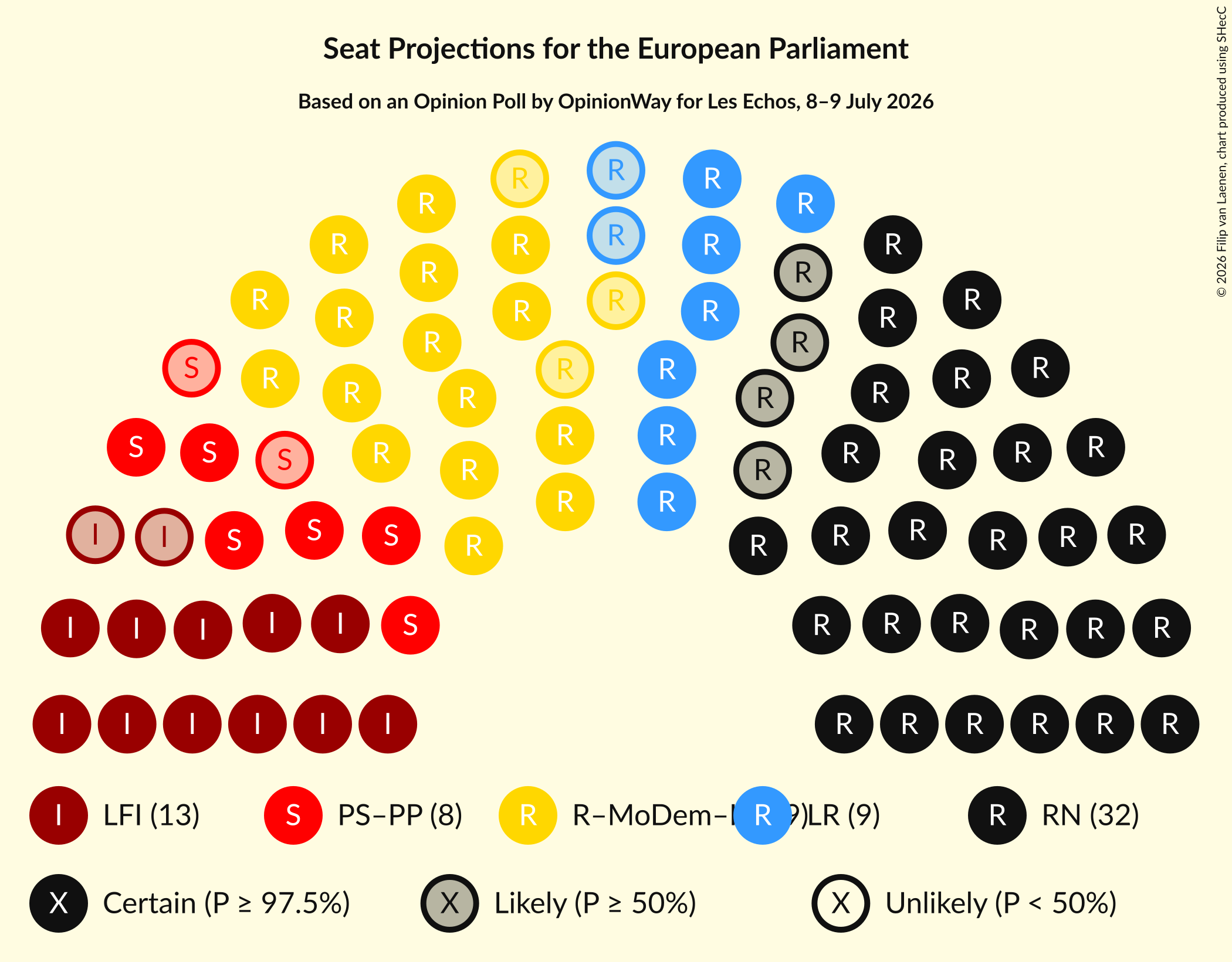 Seating Plan Graph with seating plan not yet produced