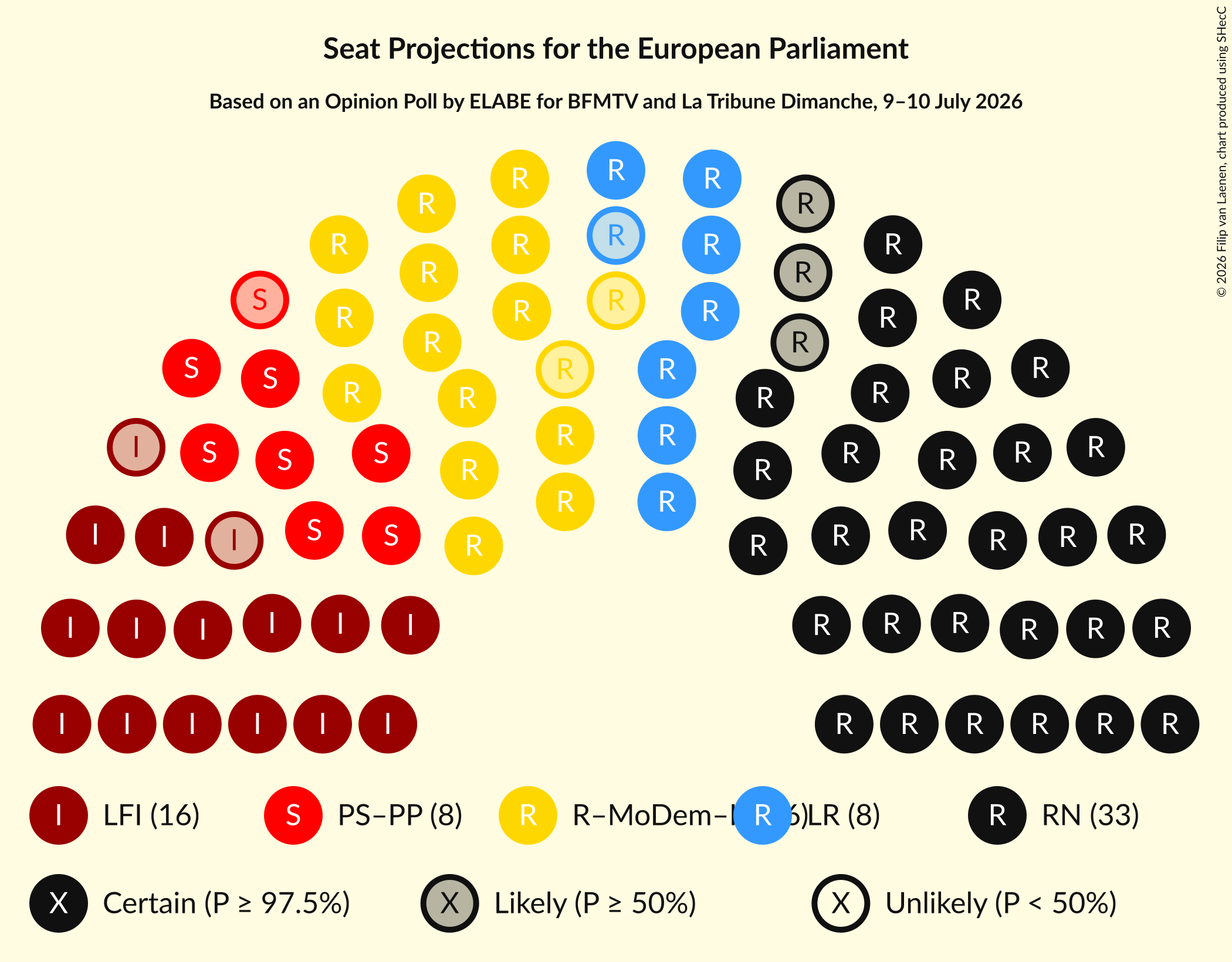Graph with seating plan not yet produced
