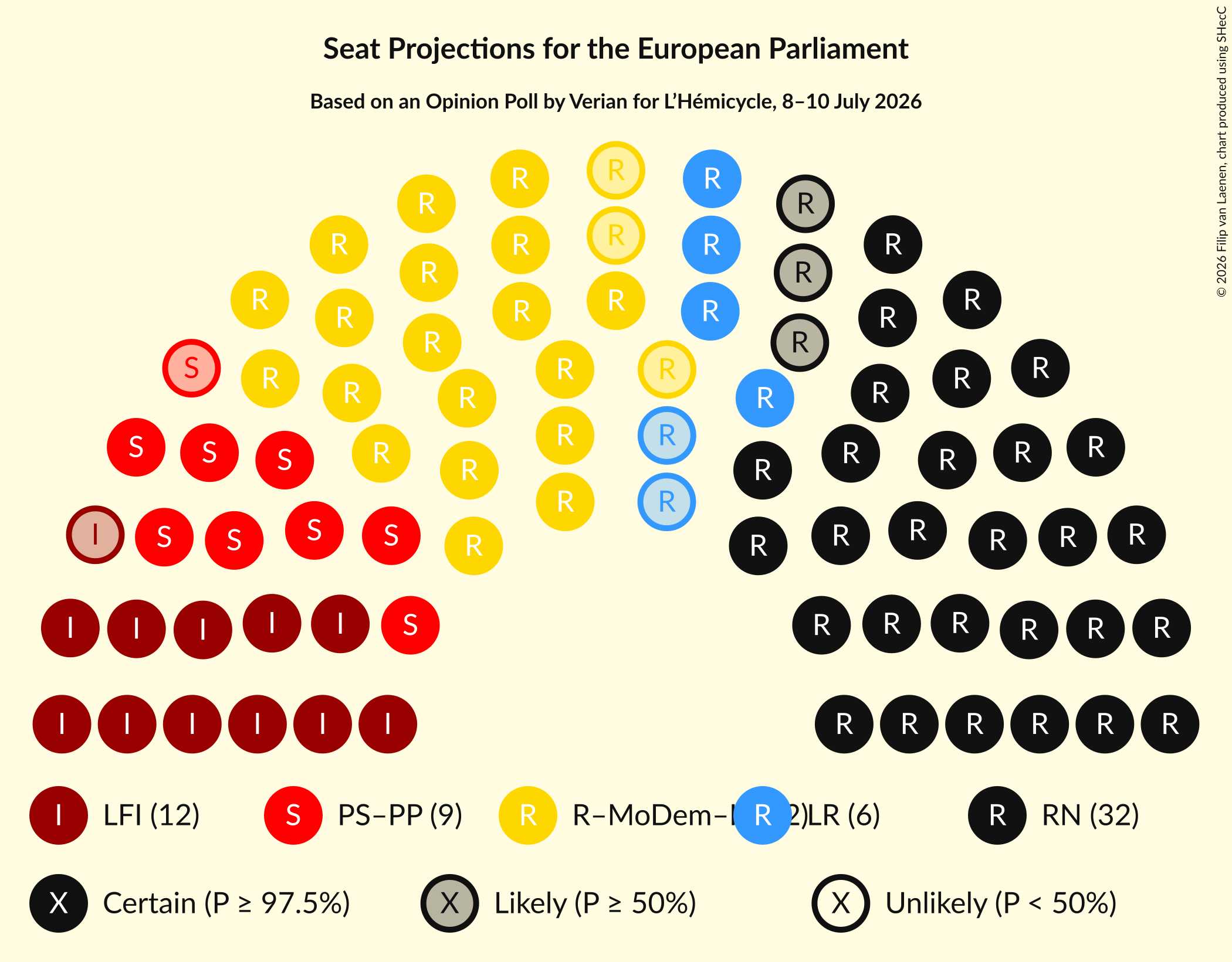 Graph with seating plan not yet produced