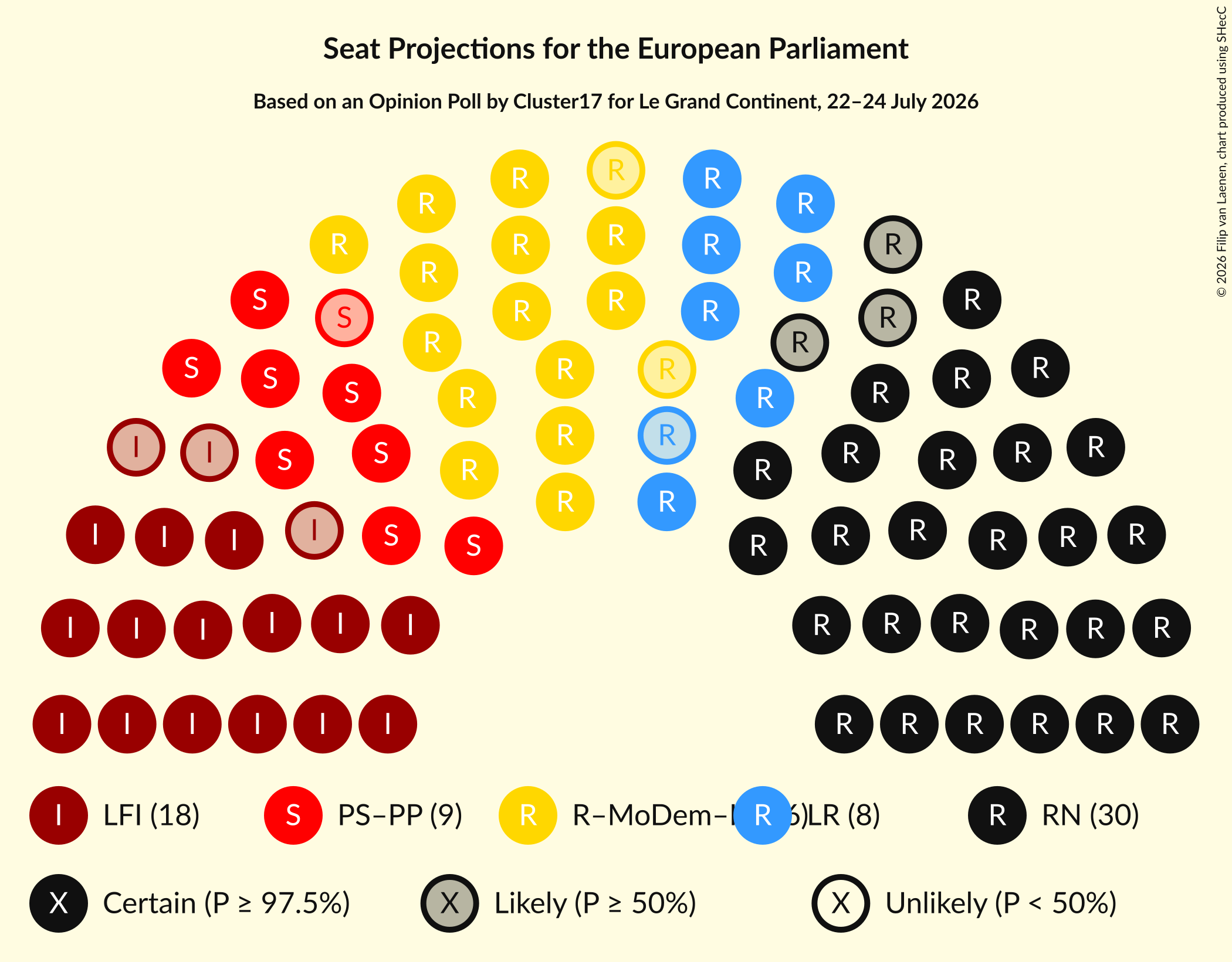 Graph with seating plan not yet produced