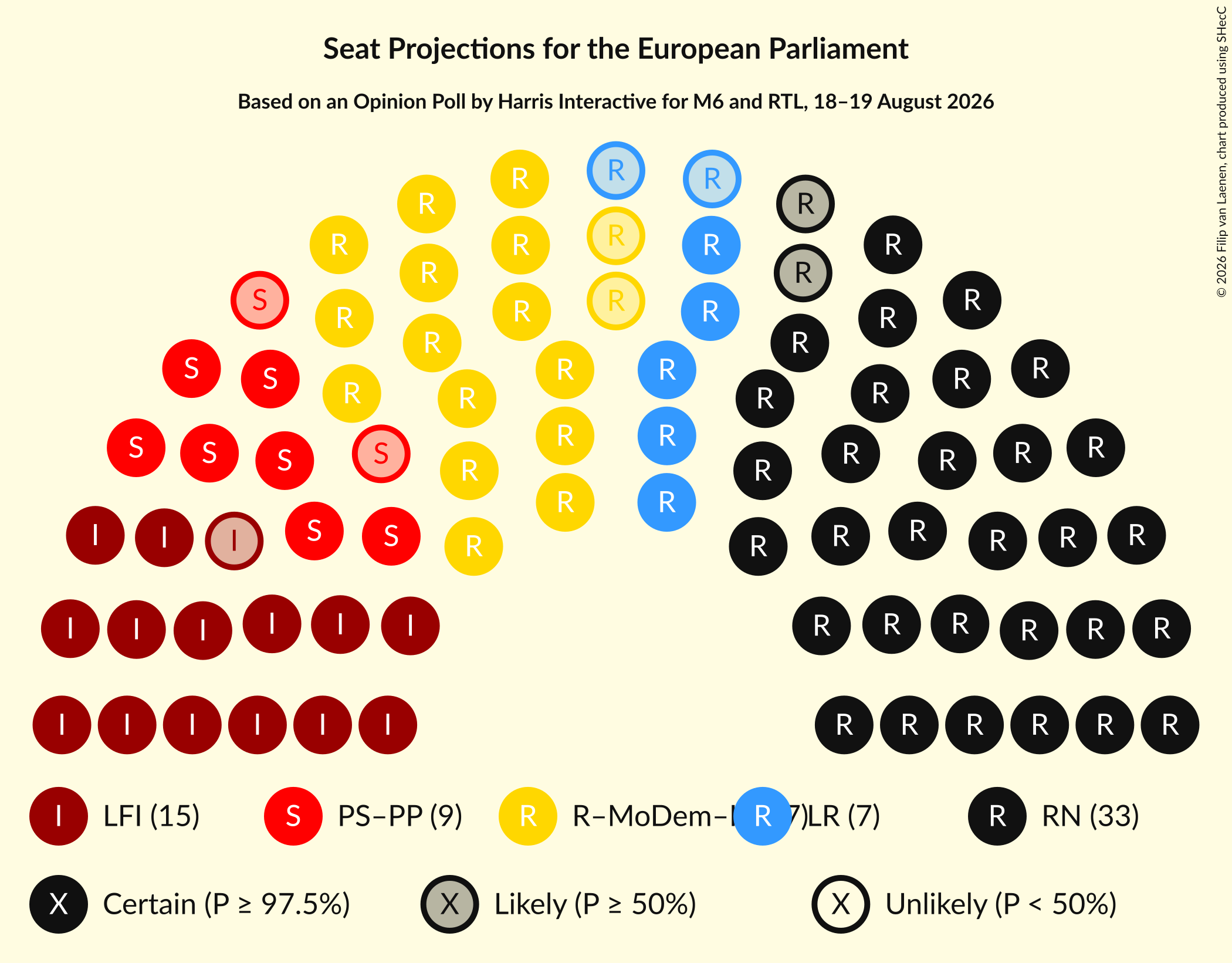 Graph with seating plan not yet produced
