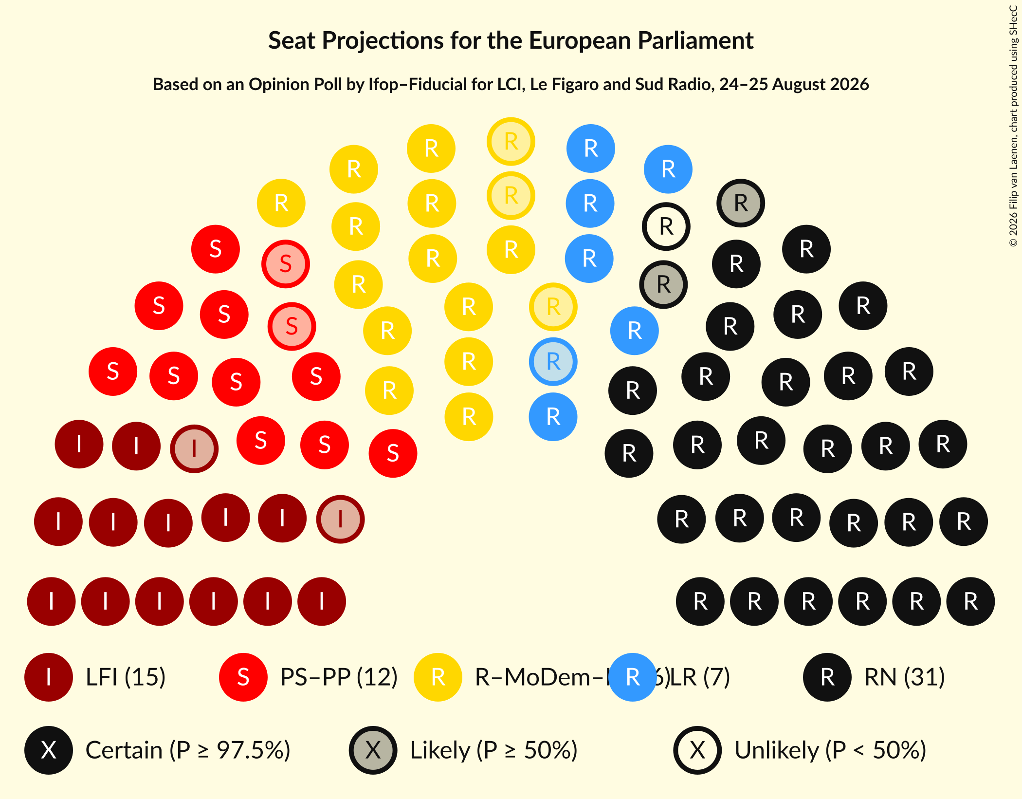 Graph with seating plan not yet produced