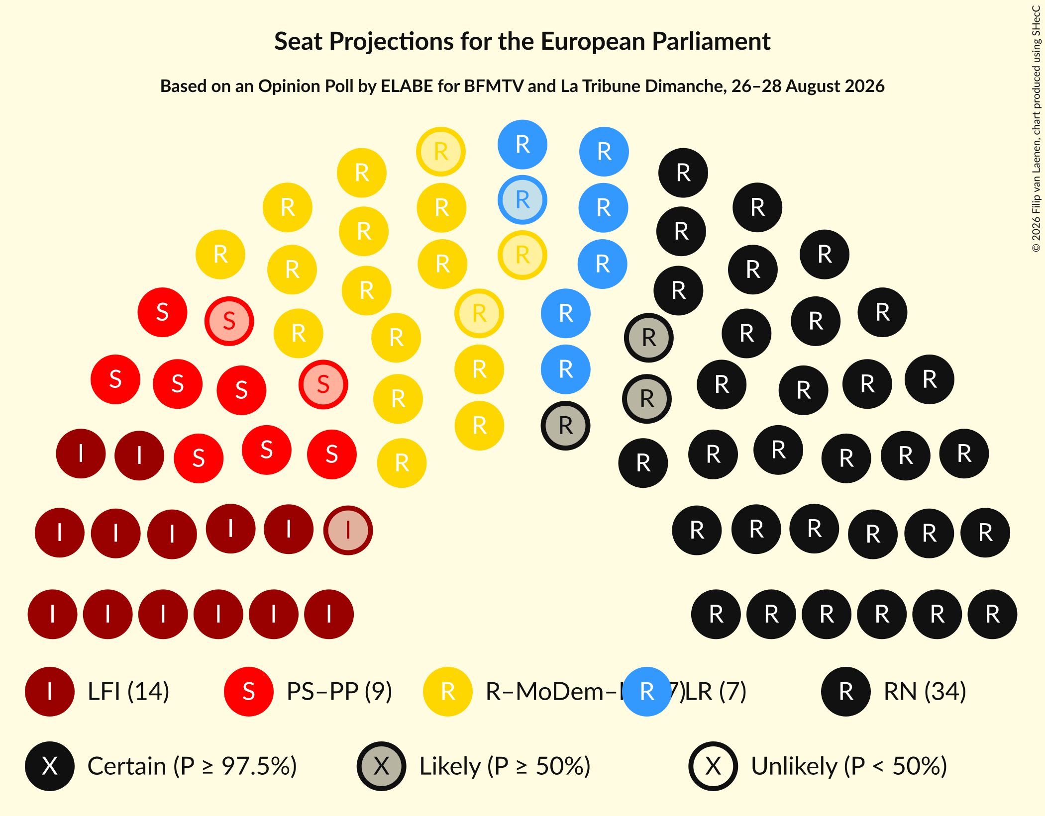 Graph with seating plan not yet produced