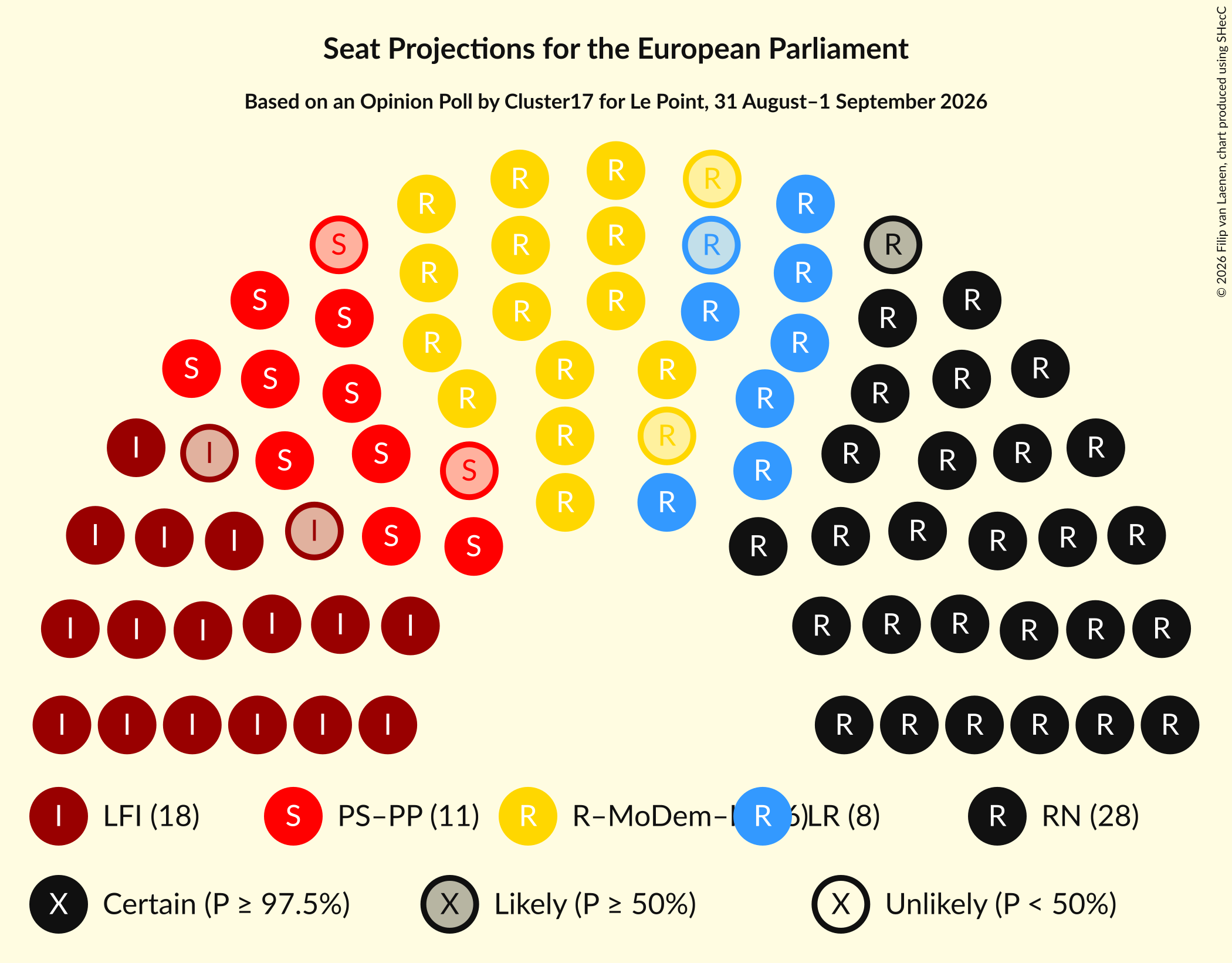 Graph with seating plan not yet produced