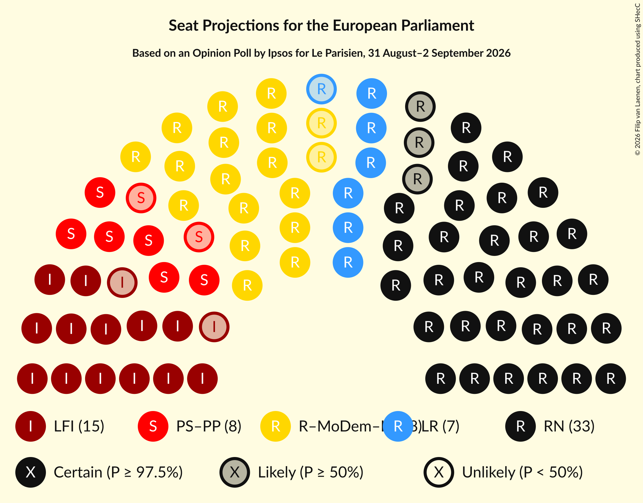 Graph with seating plan not yet produced