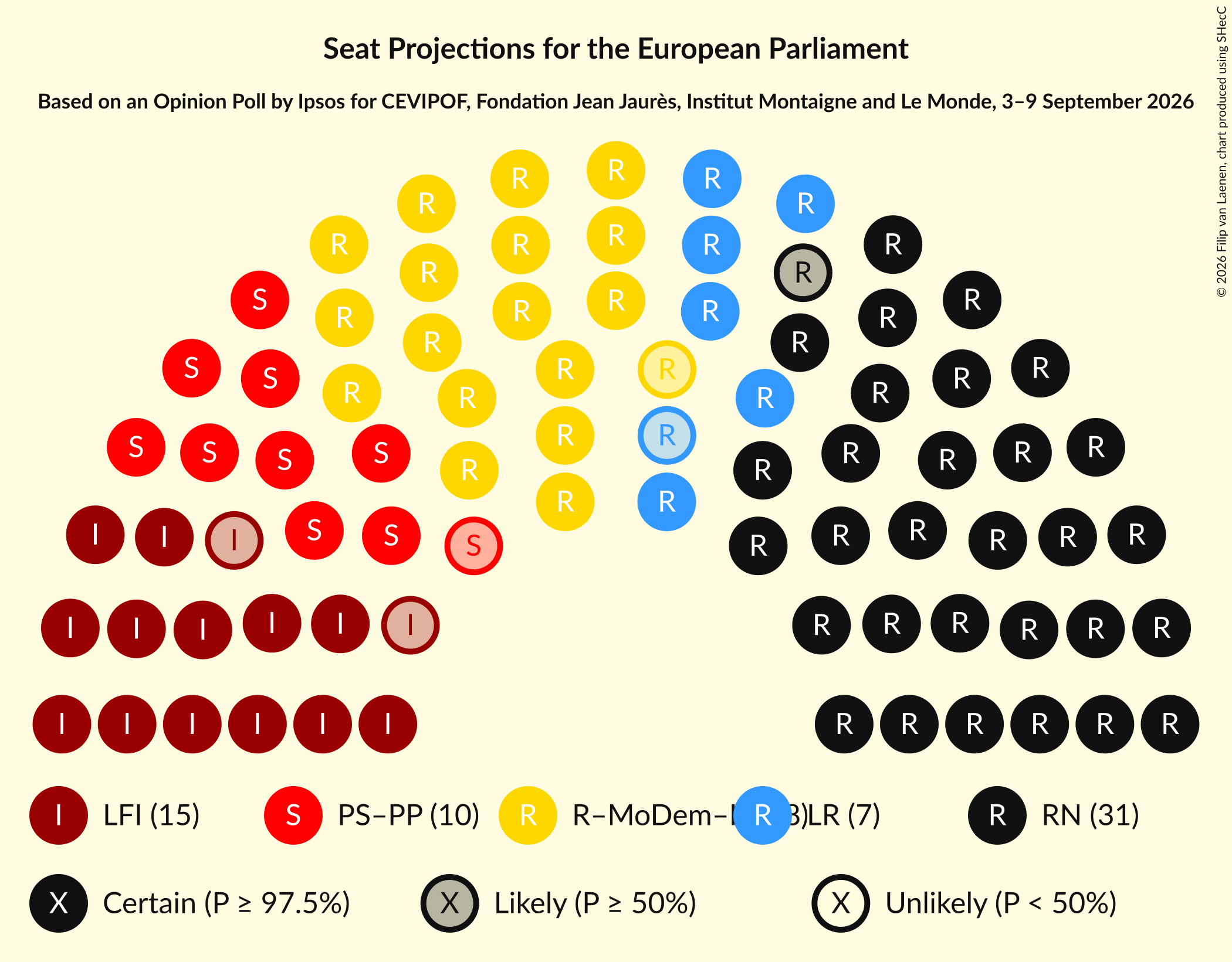 Graph with seating plan not yet produced