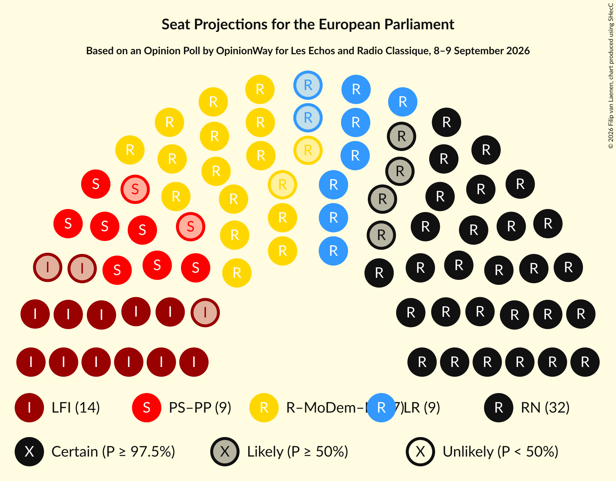 Graph with seating plan not yet produced