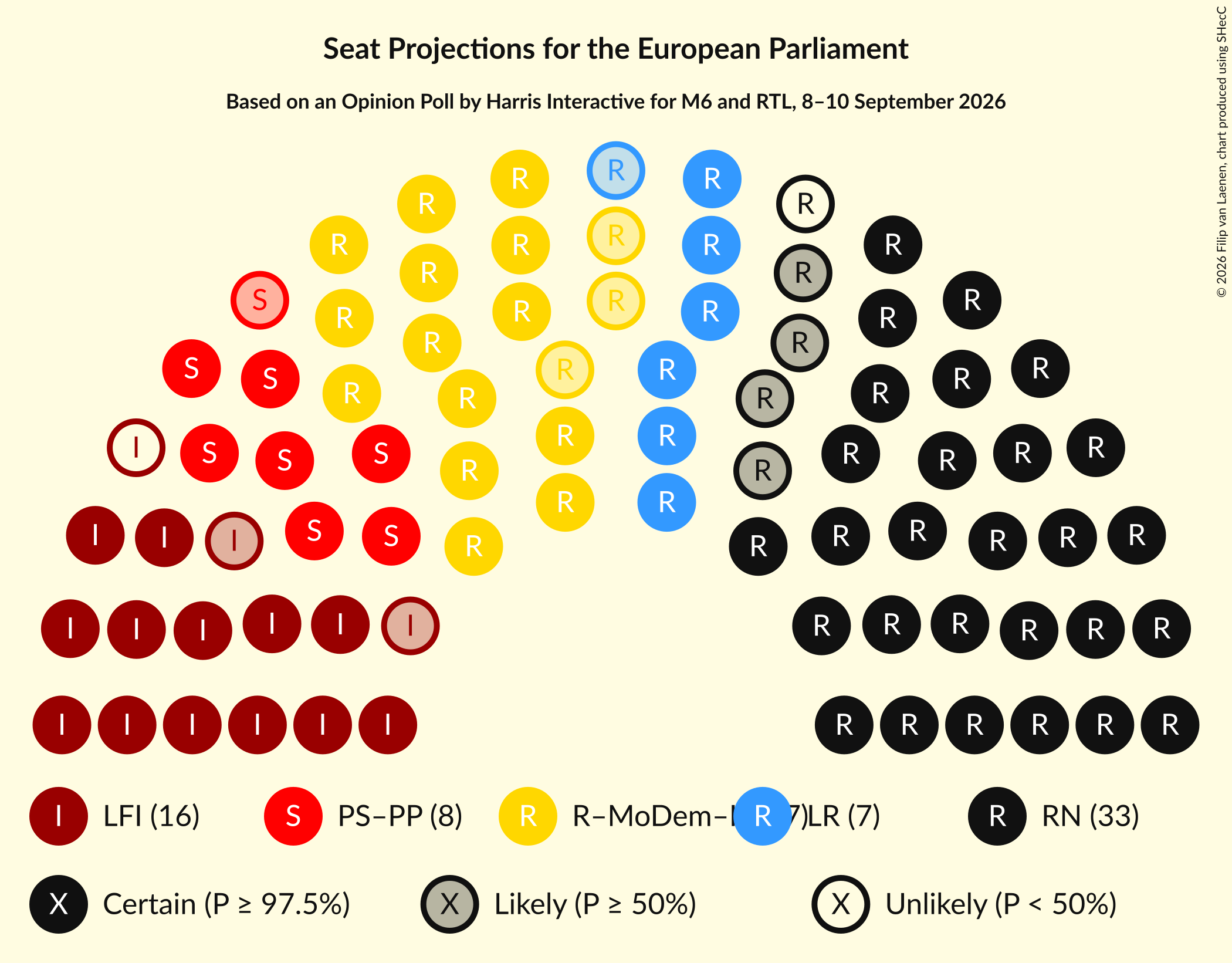 Graph with seating plan not yet produced