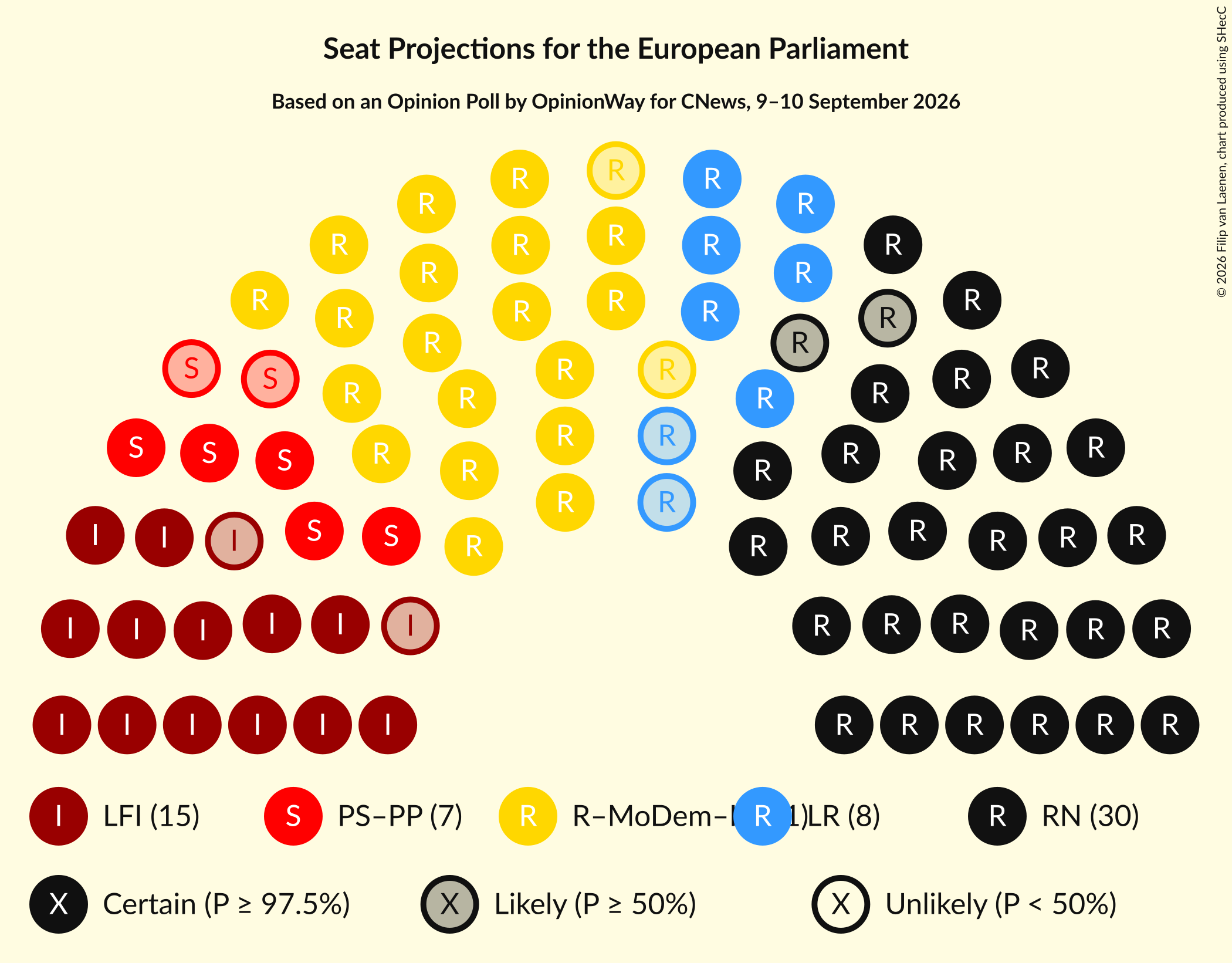Graph with seating plan not yet produced