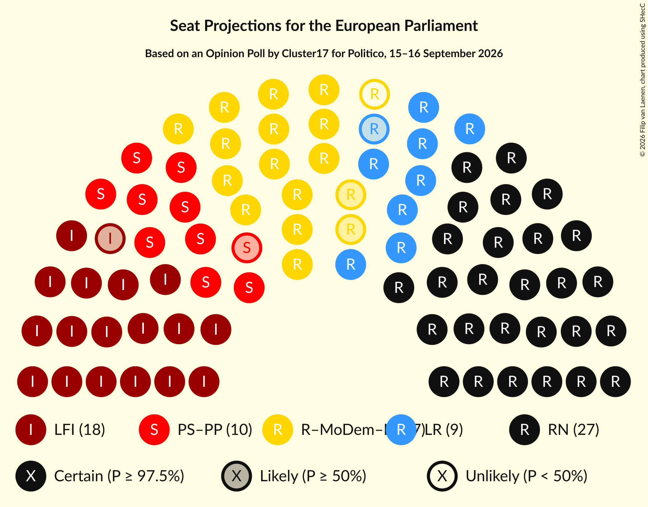 Graph with seating plan not yet produced