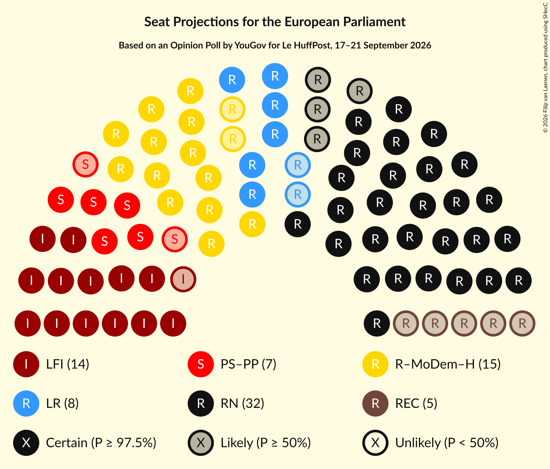 Graph with seating plan not yet produced