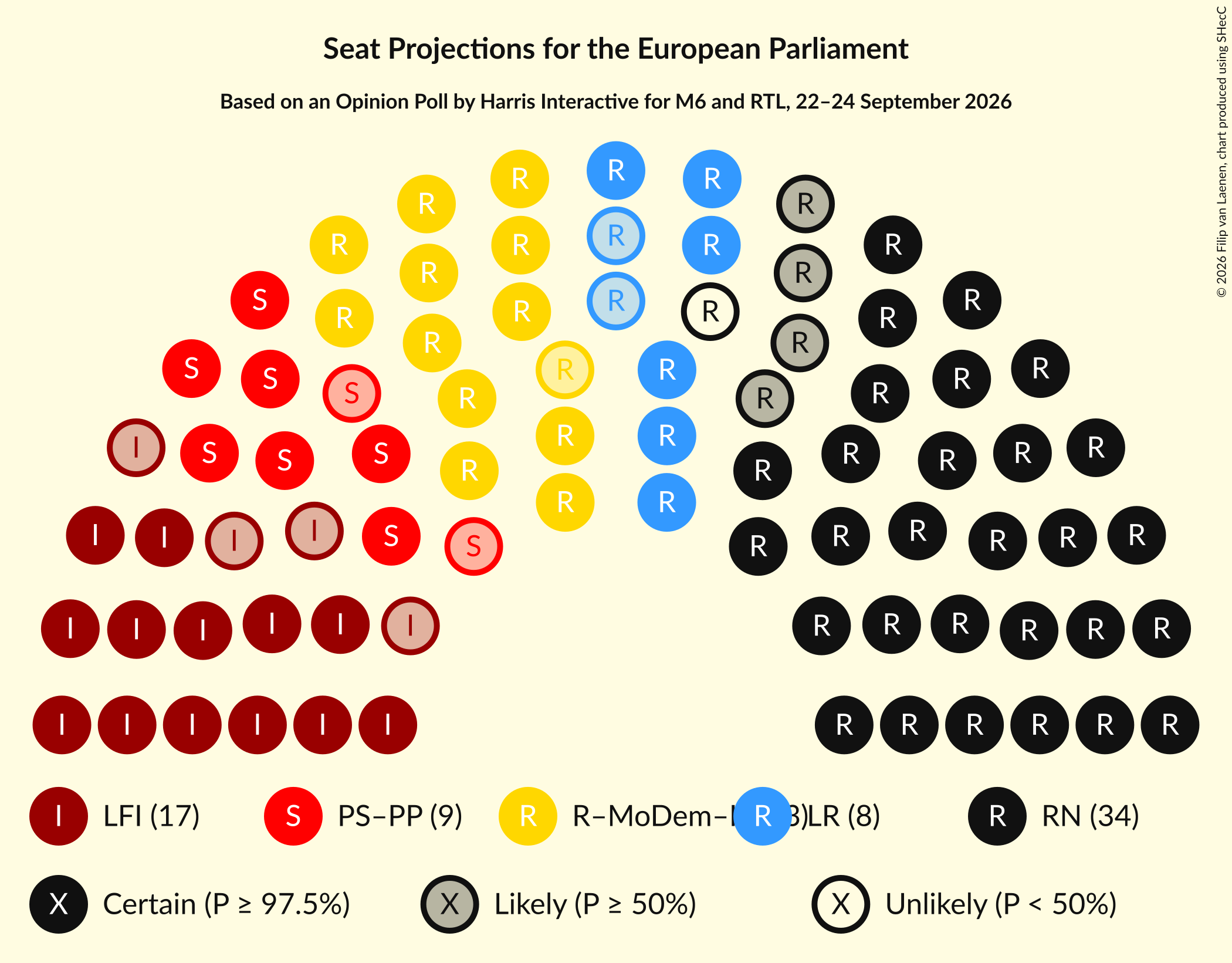 Seating Plan Graph with seating plan not yet produced