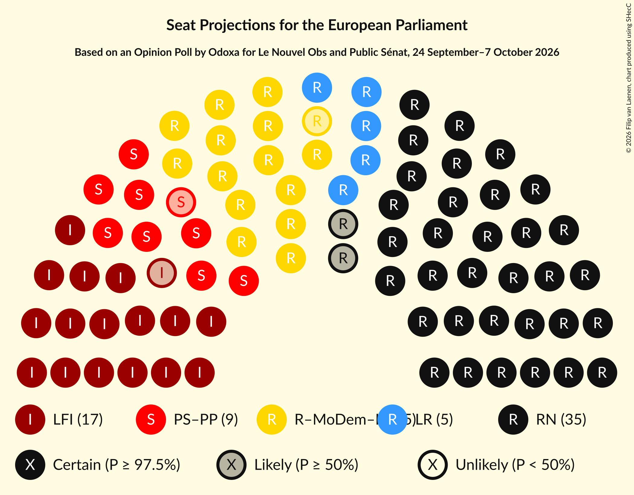 Graph with seating plan not yet produced