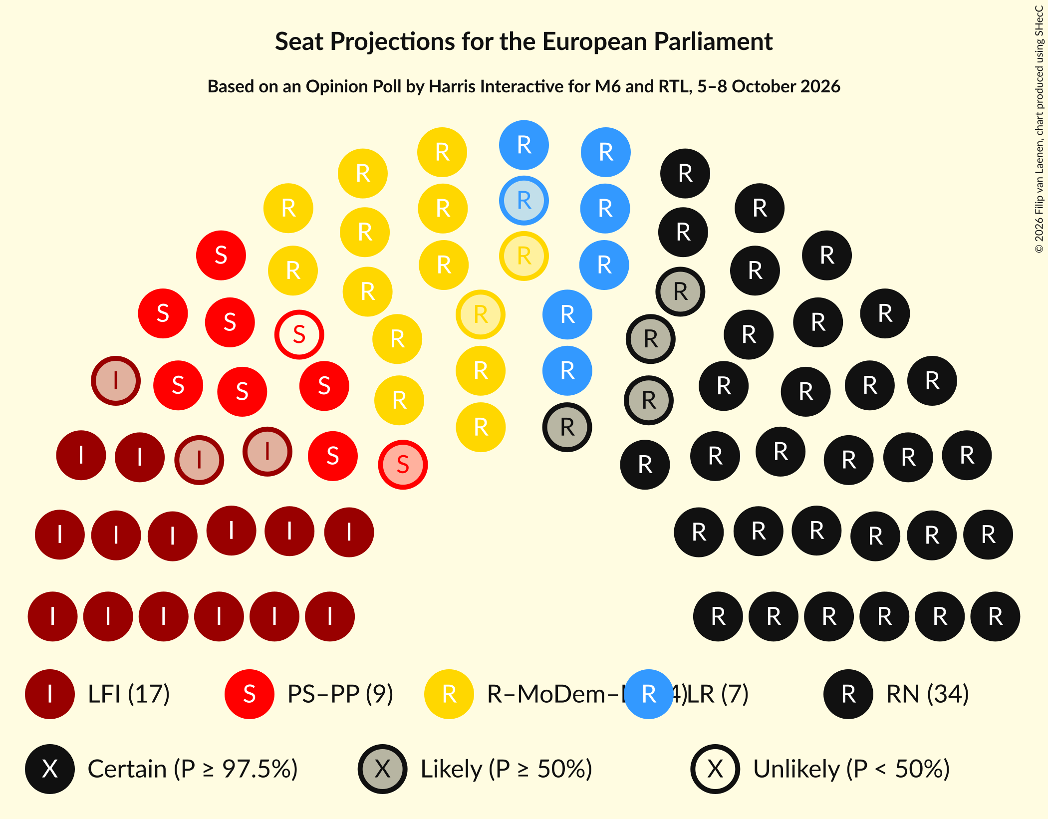 Graph with seating plan not yet produced