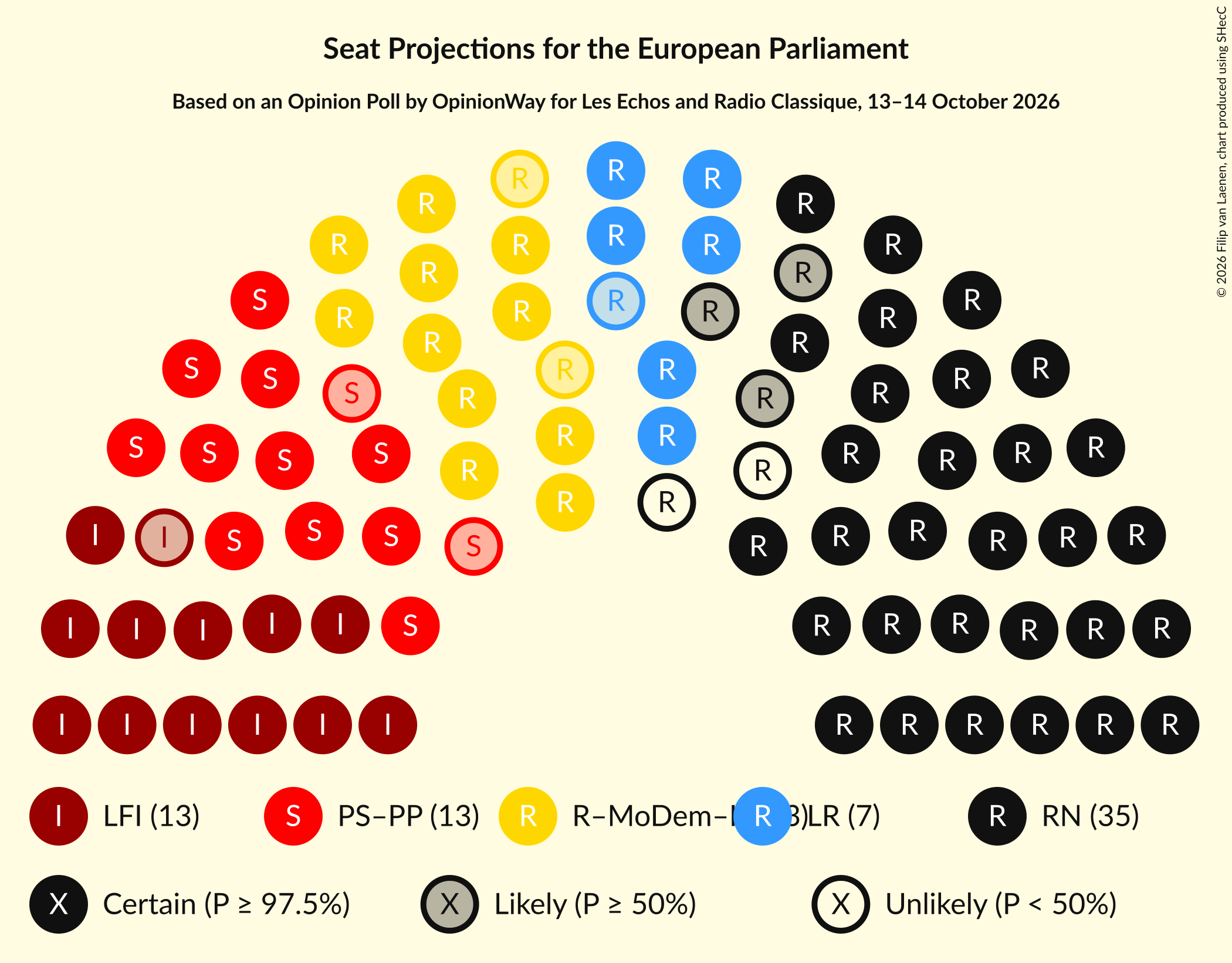 Graph with seating plan not yet produced