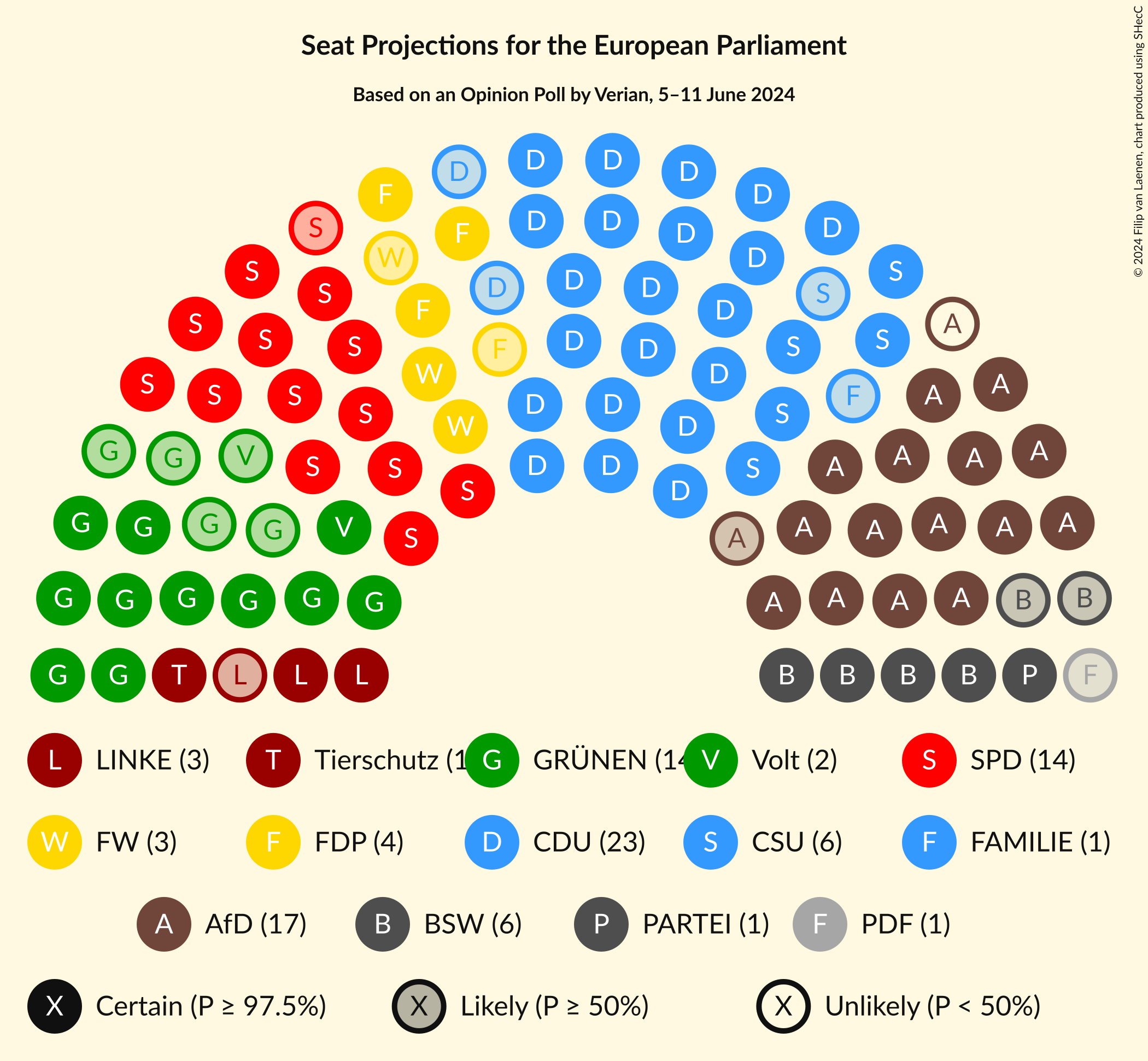 Graph with seating plan not yet produced