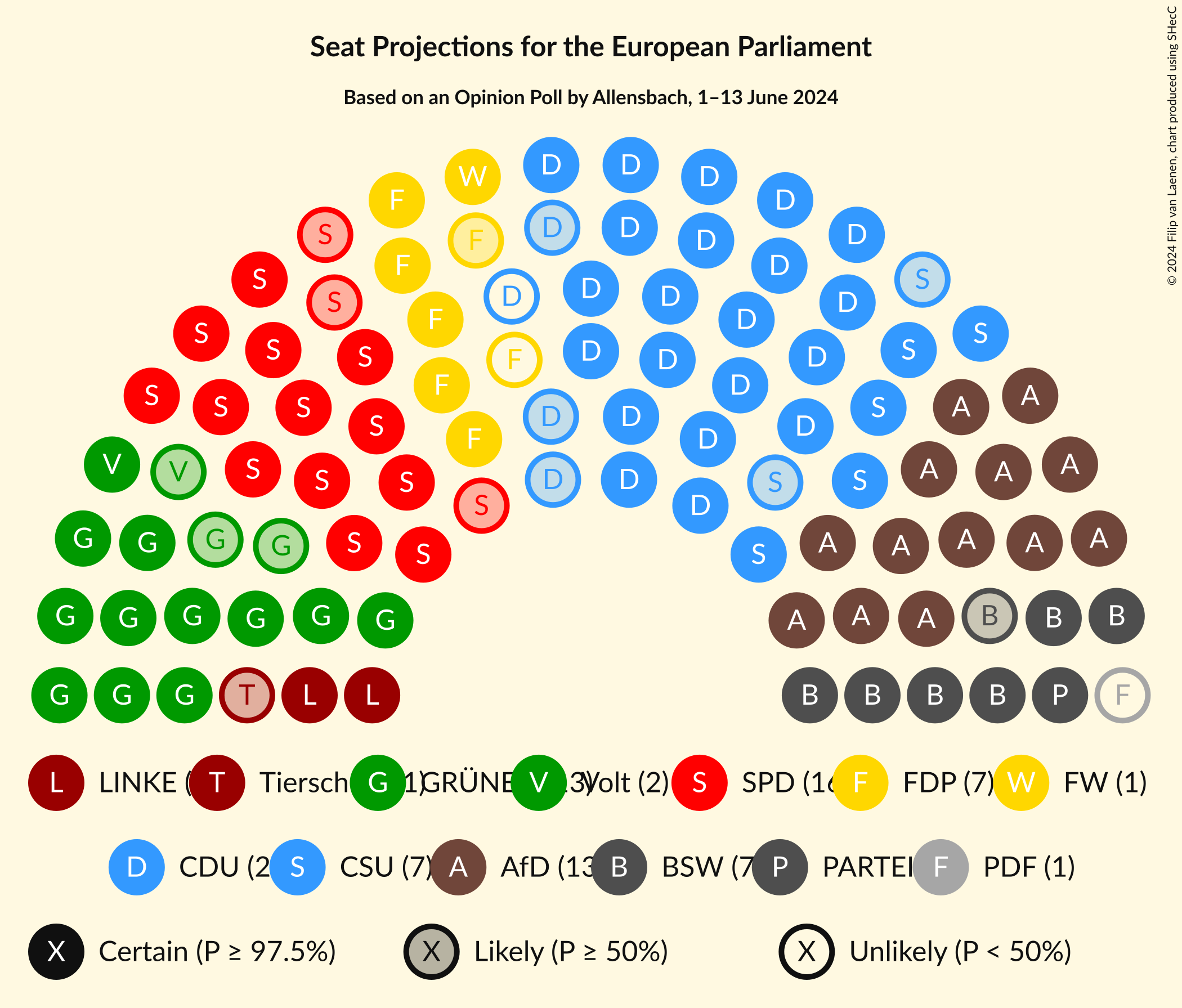 Graph with seating plan not yet produced