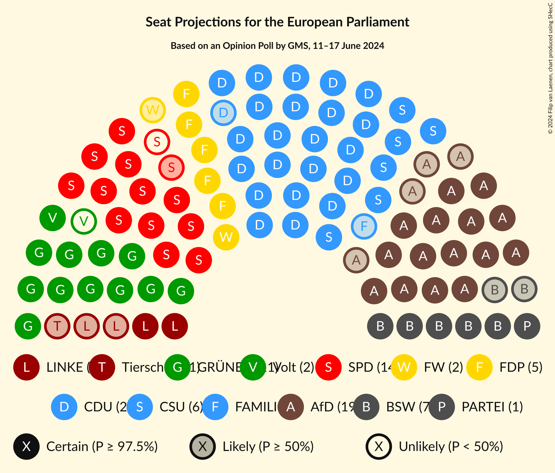 Graph with seating plan not yet produced