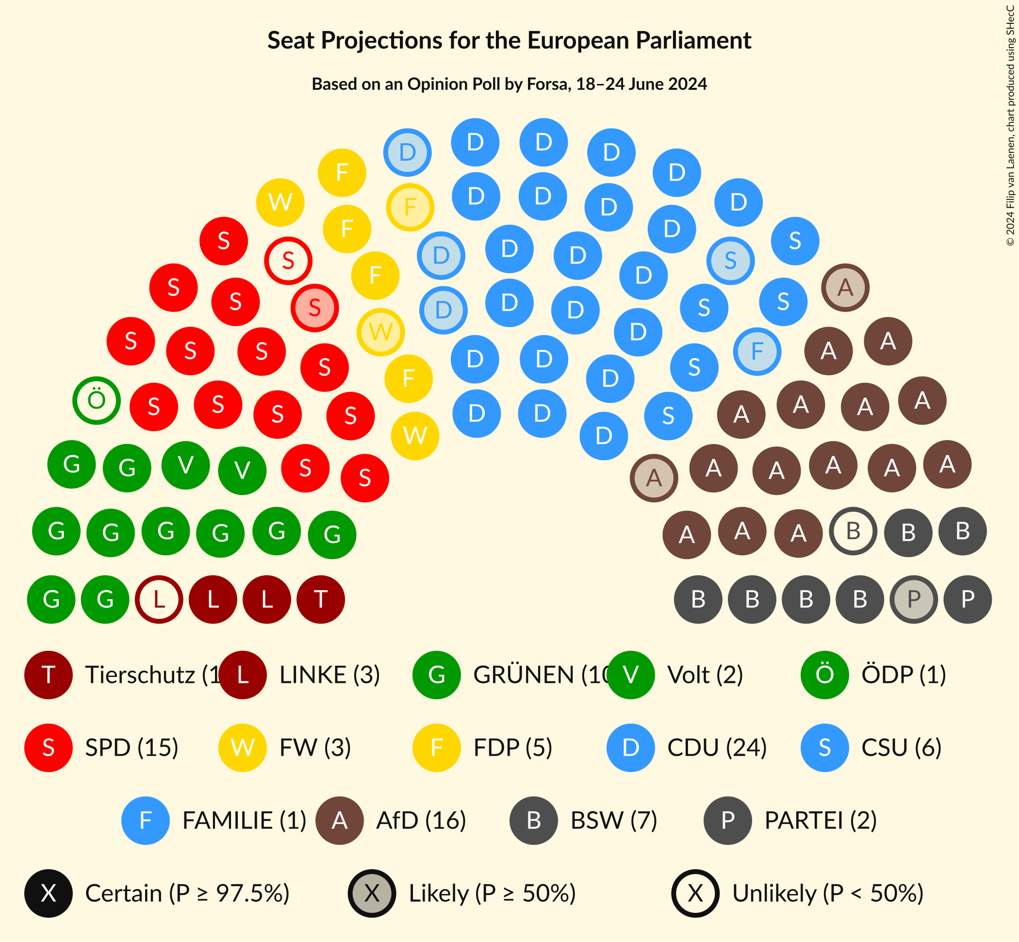 Graph with seating plan not yet produced