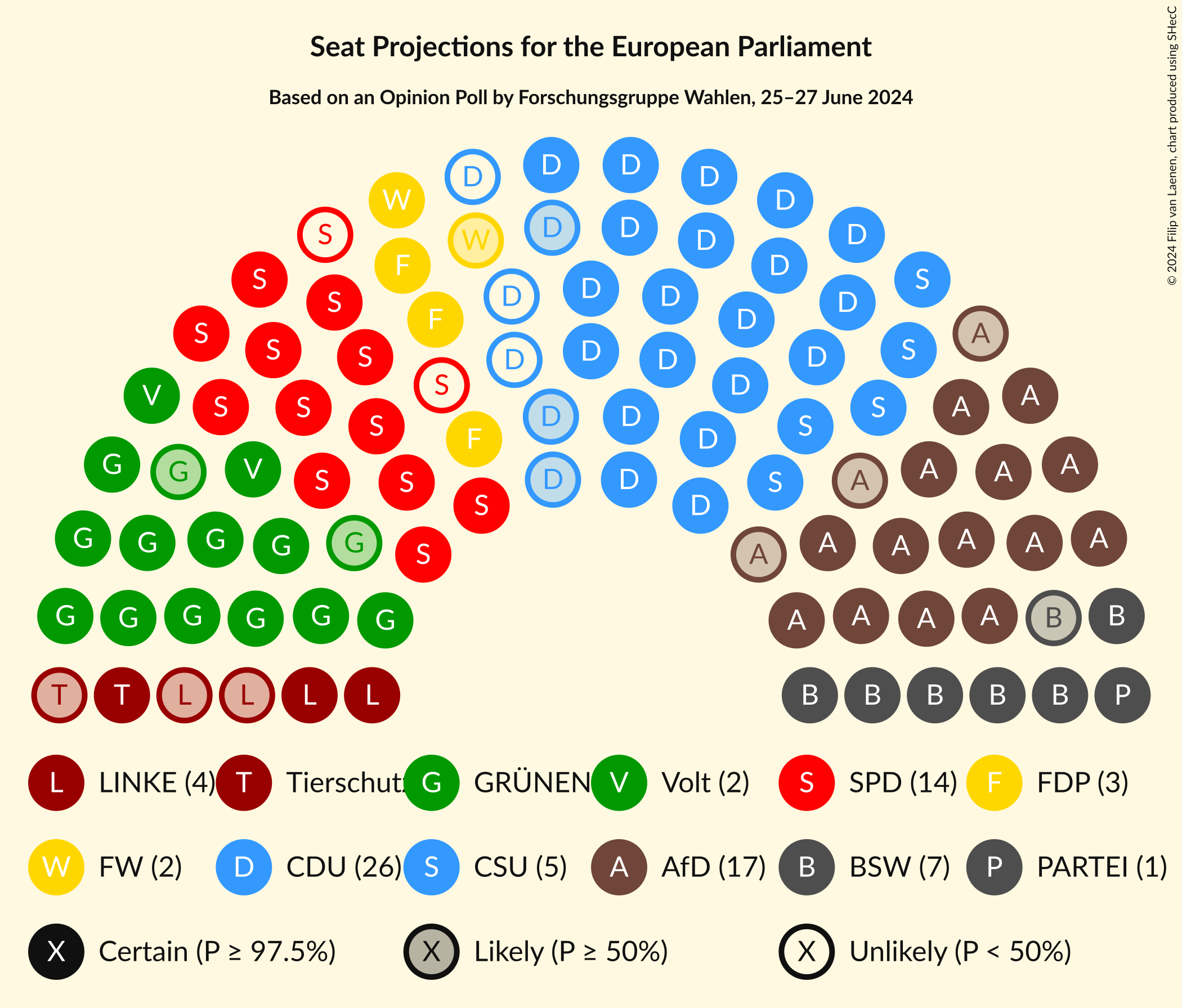 Graph with seating plan not yet produced