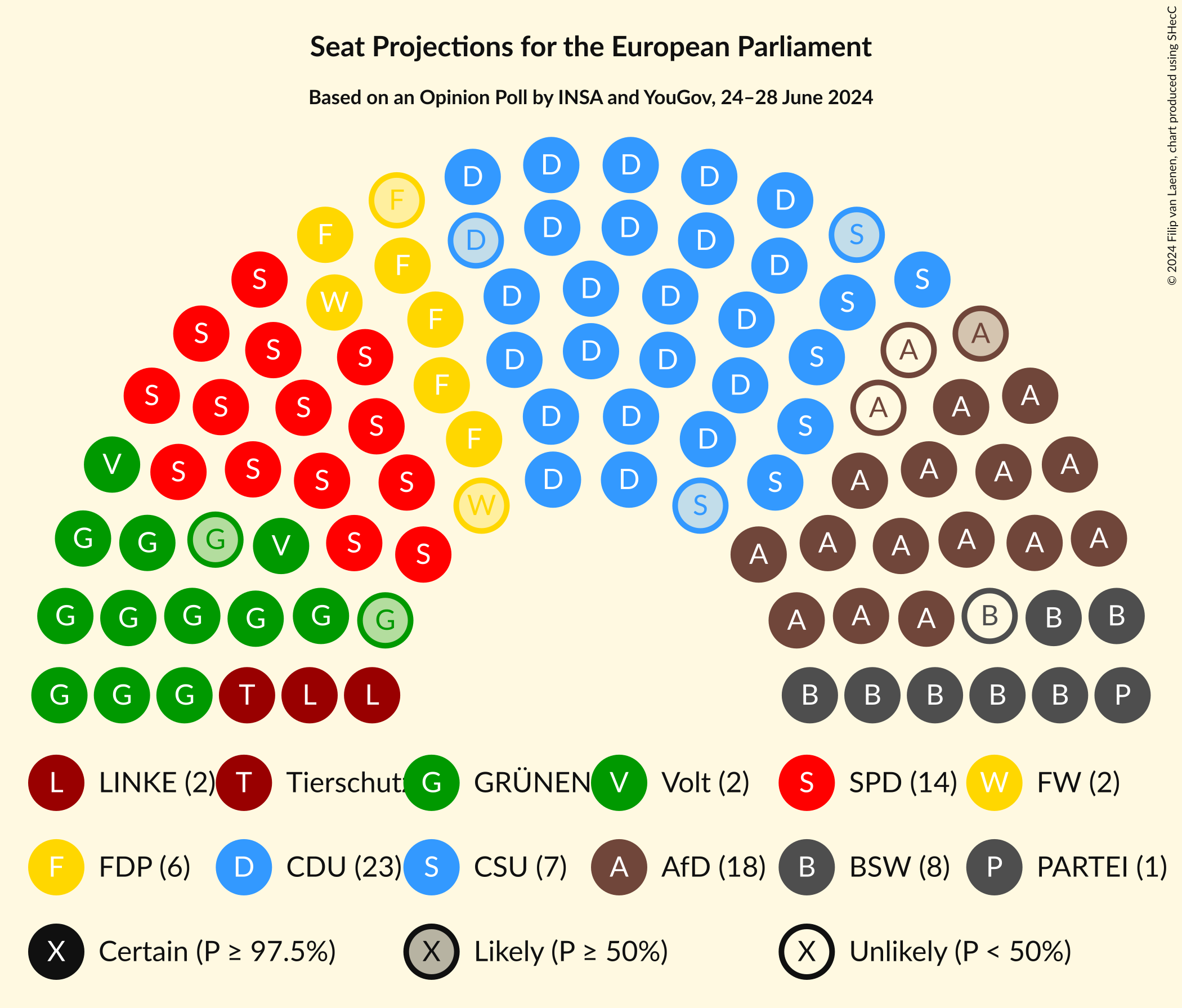 Graph with seating plan not yet produced