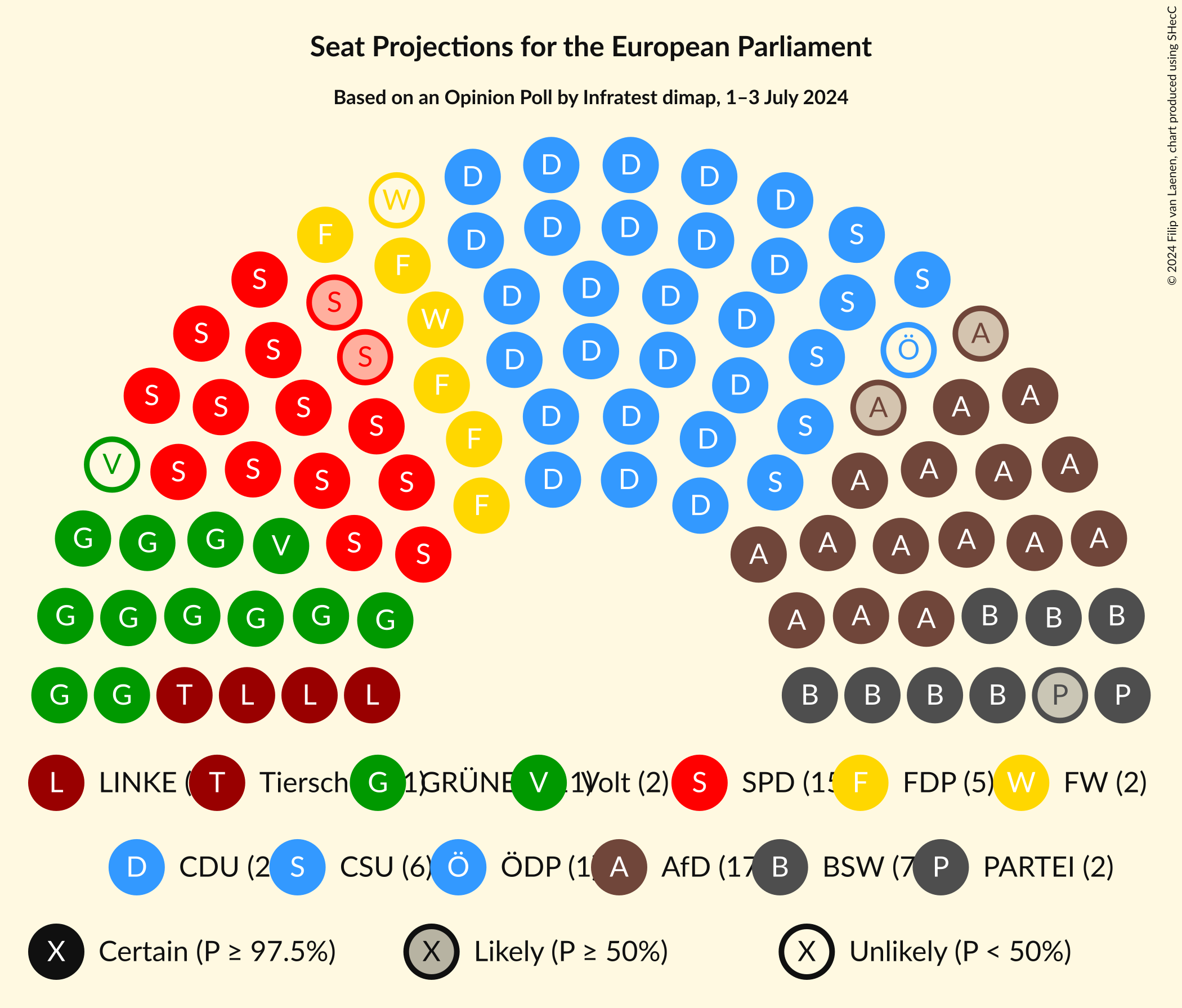 Graph with seating plan not yet produced