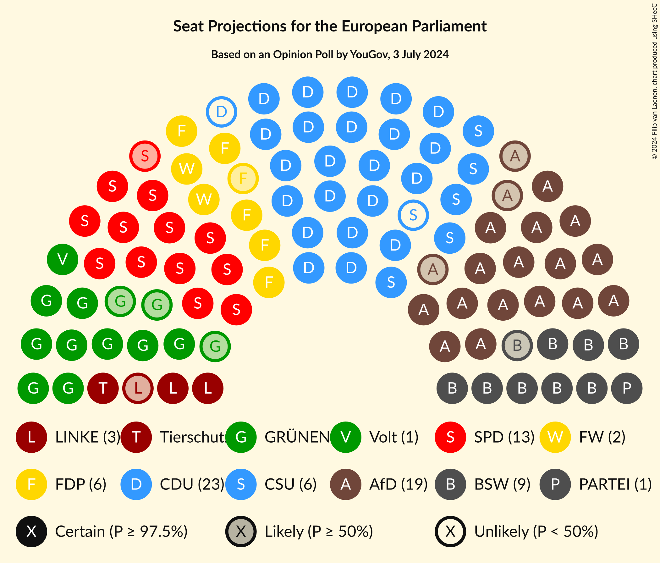 Graph with seating plan not yet produced