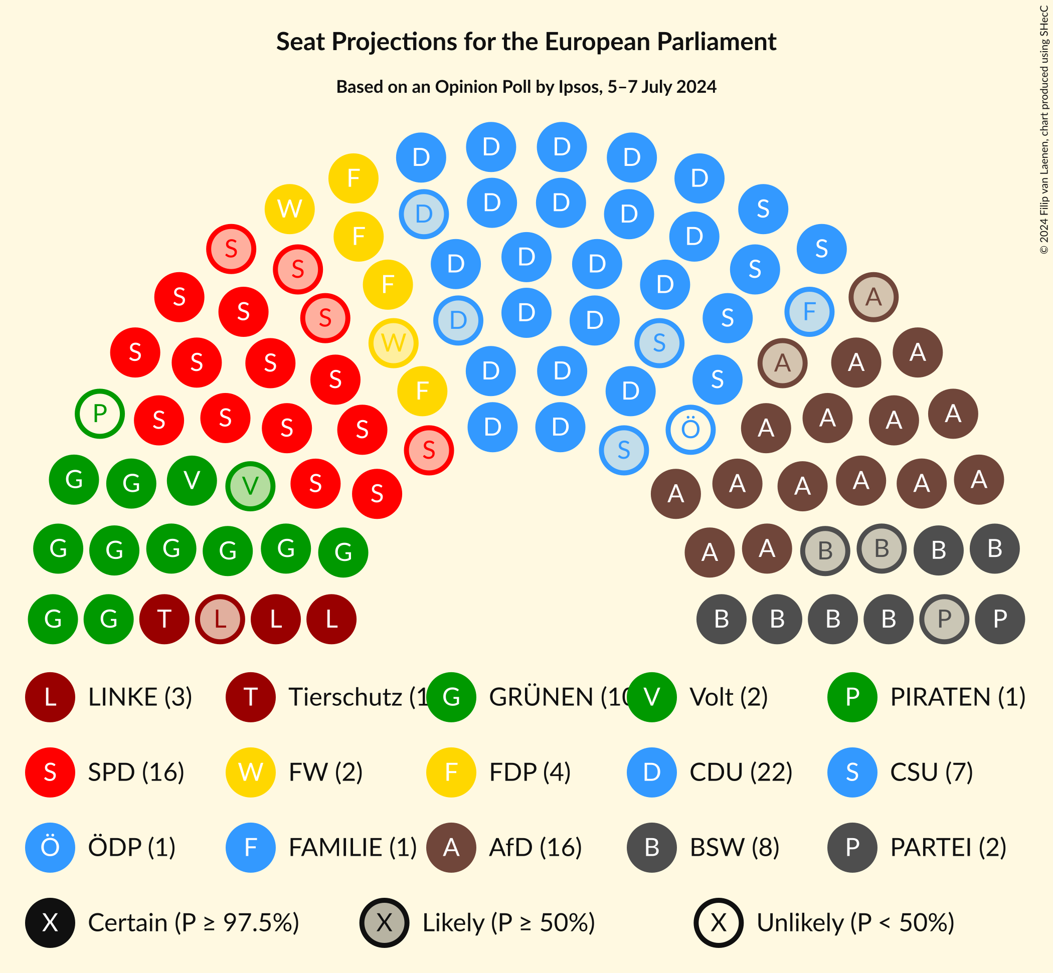 Graph with seating plan not yet produced