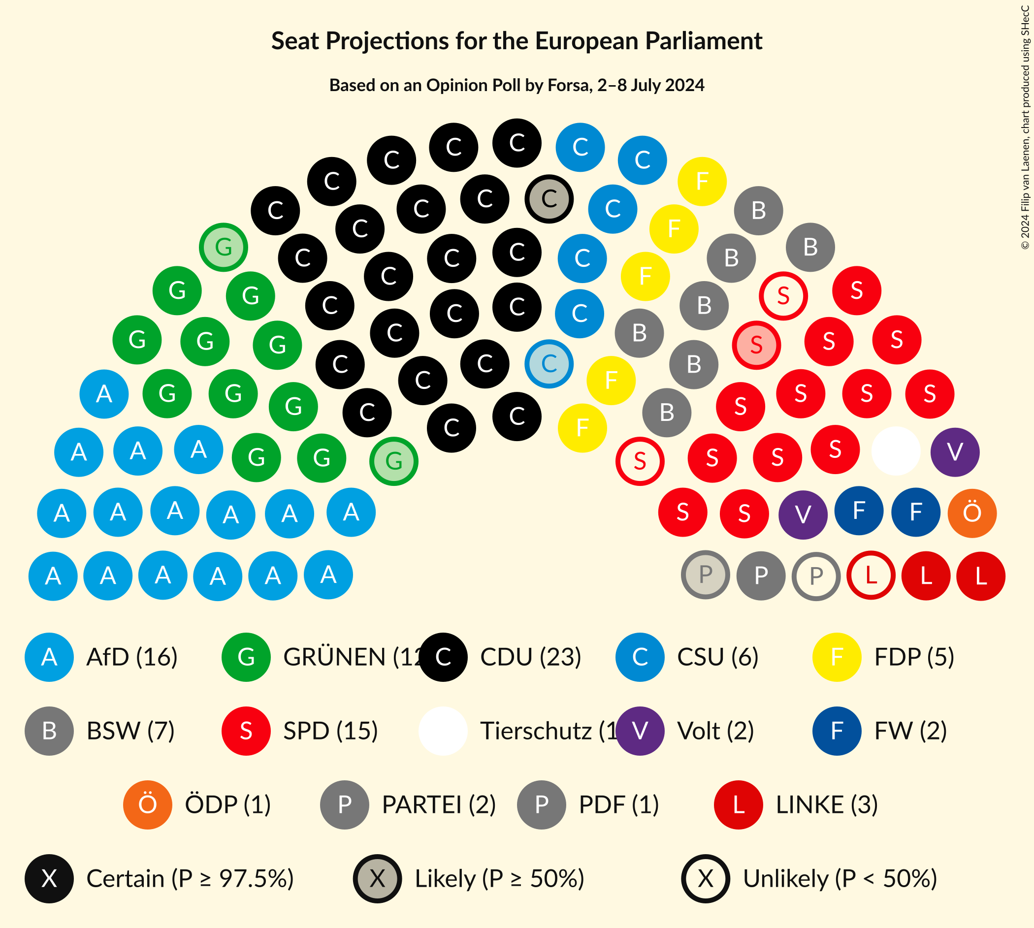 Graph with seating plan not yet produced