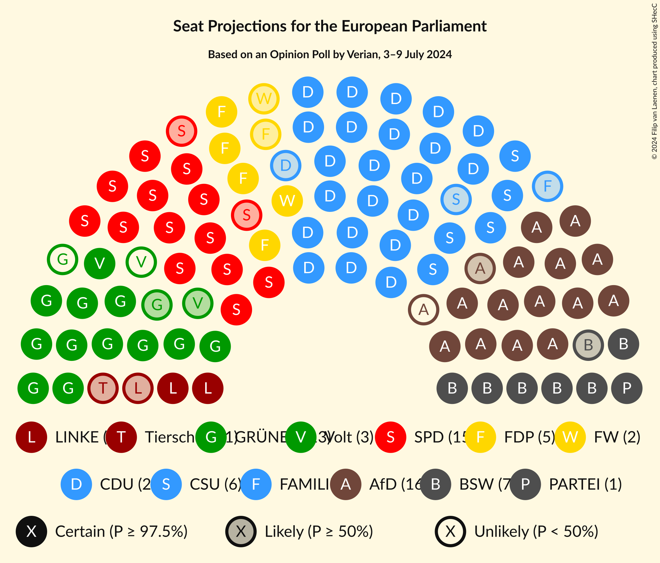 Graph with seating plan not yet produced