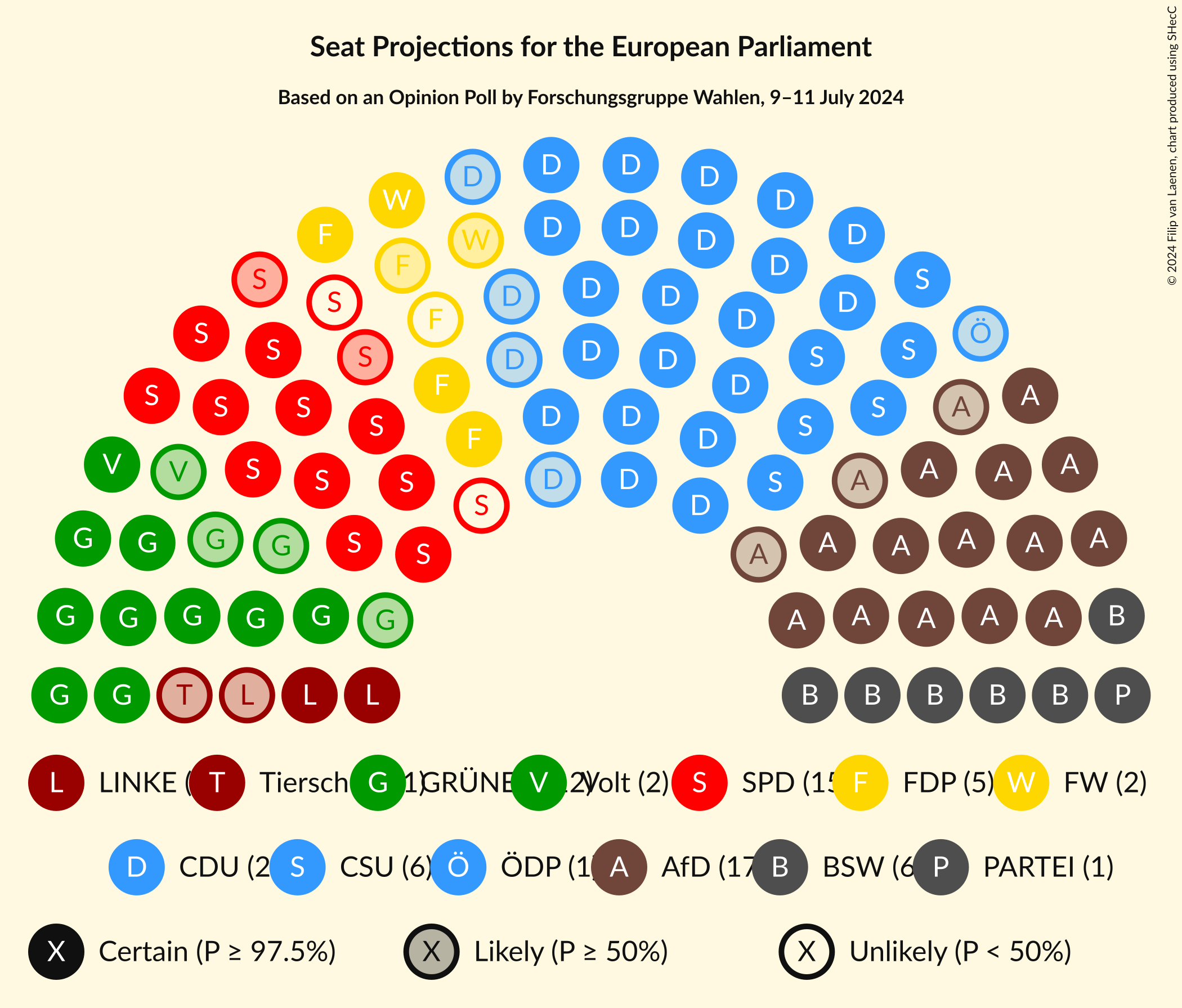 Graph with seating plan not yet produced