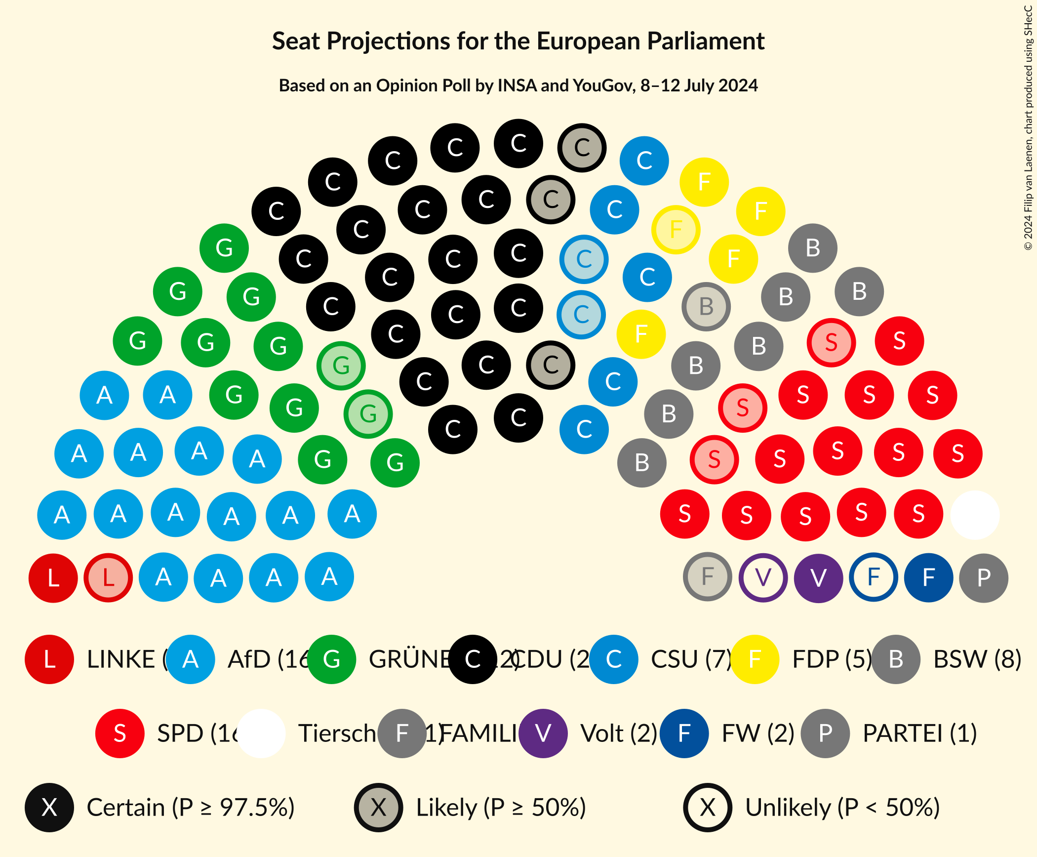 Graph with seating plan not yet produced