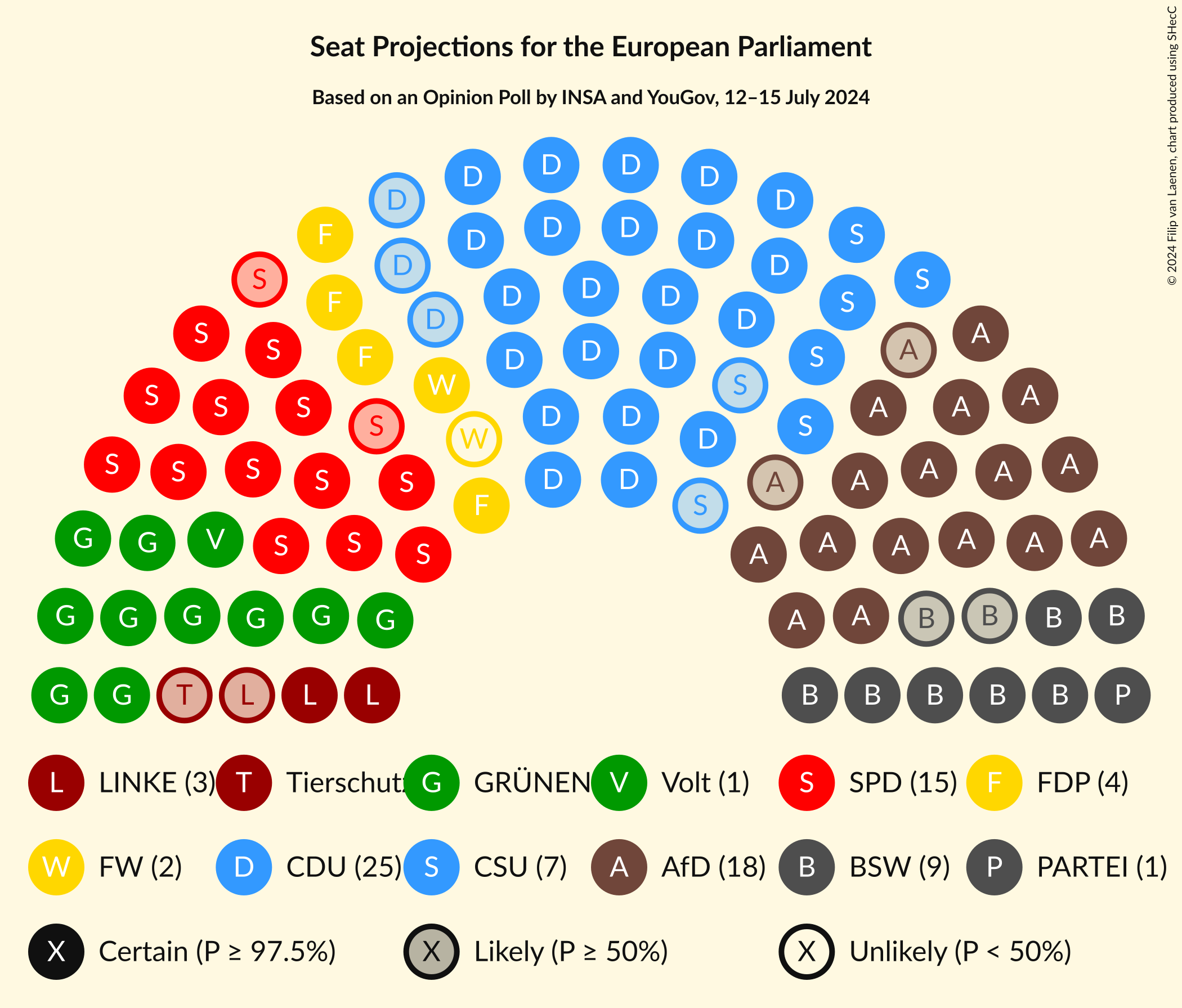 Graph with seating plan not yet produced