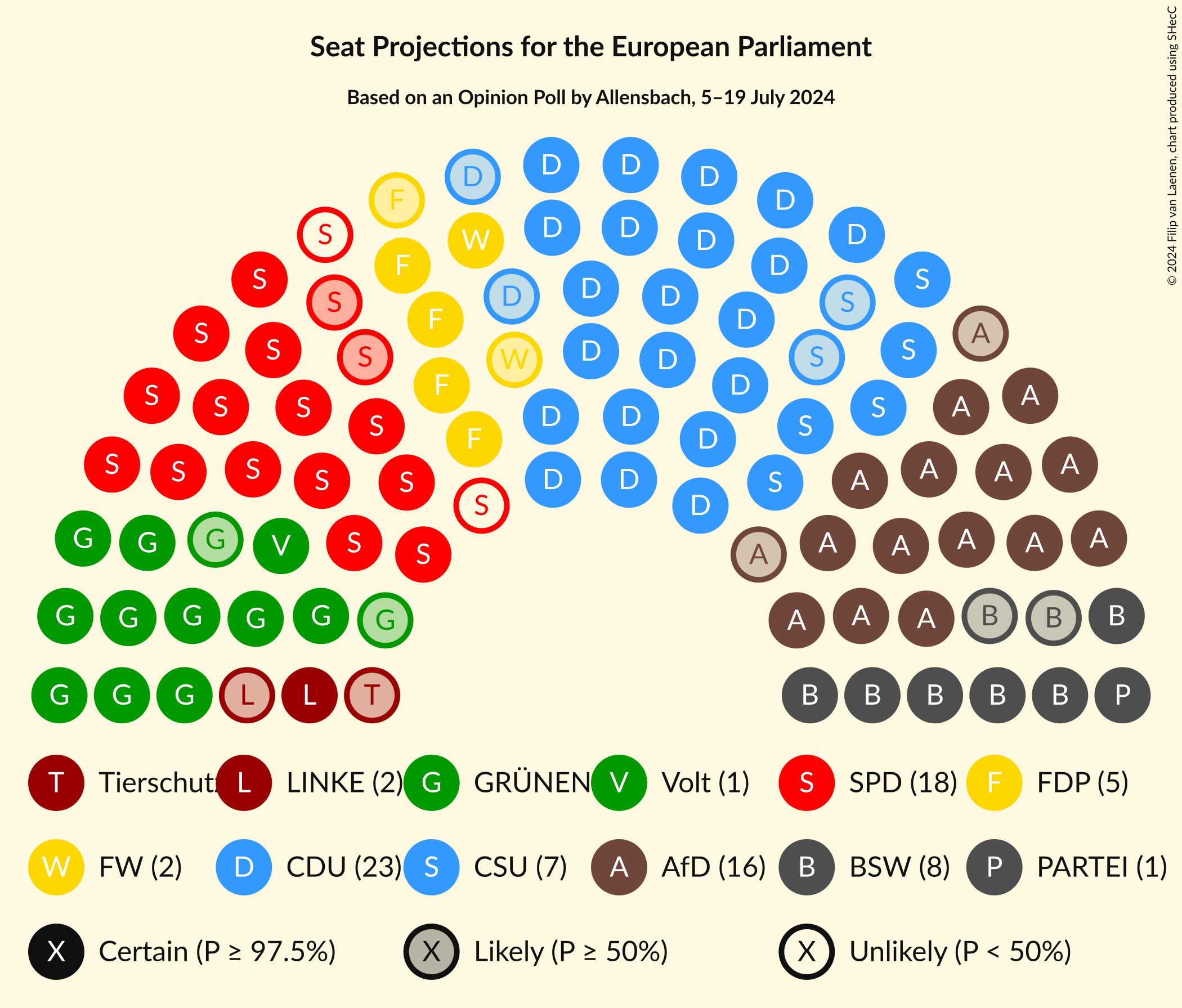 Graph with seating plan not yet produced