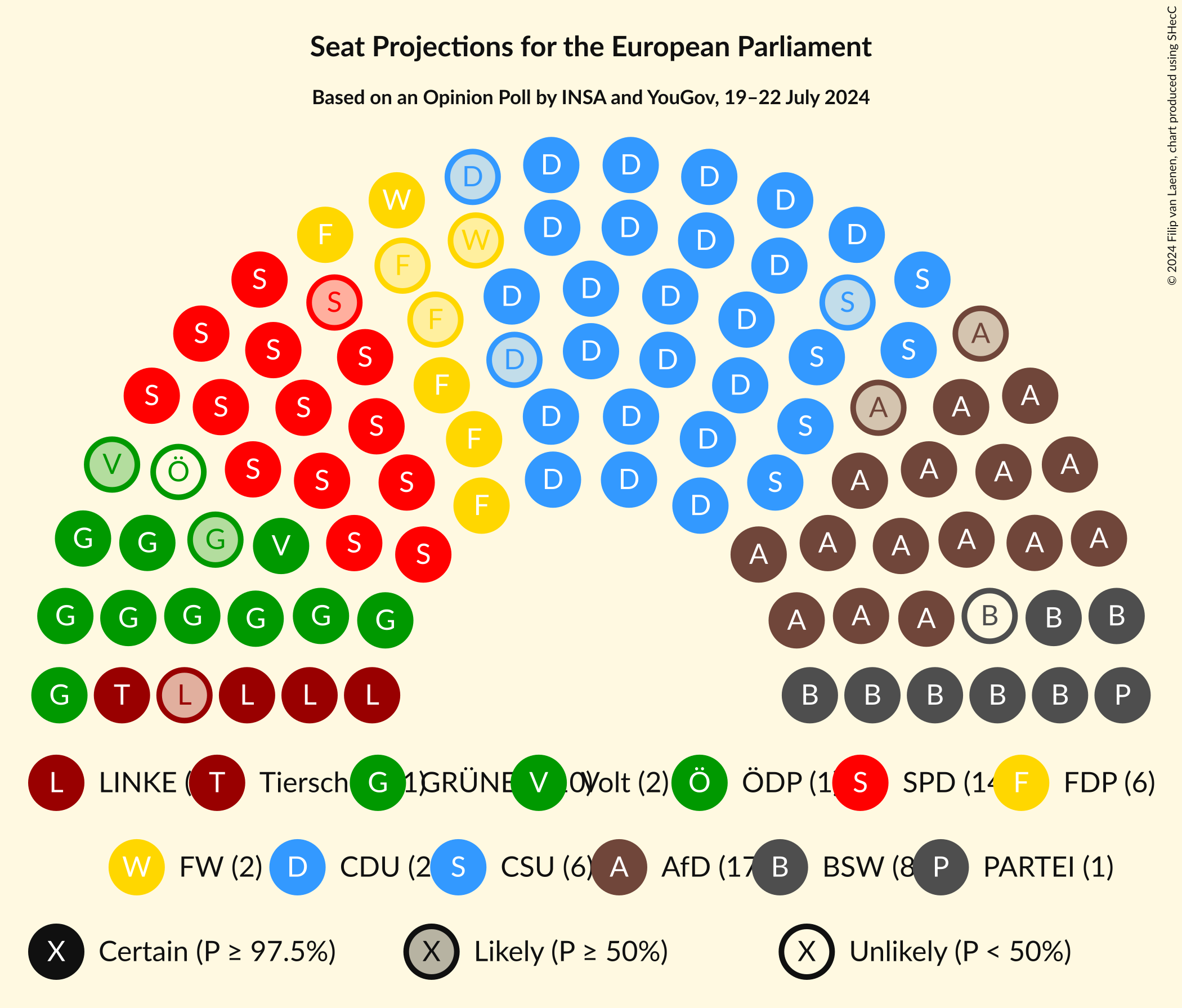 Graph with seating plan not yet produced