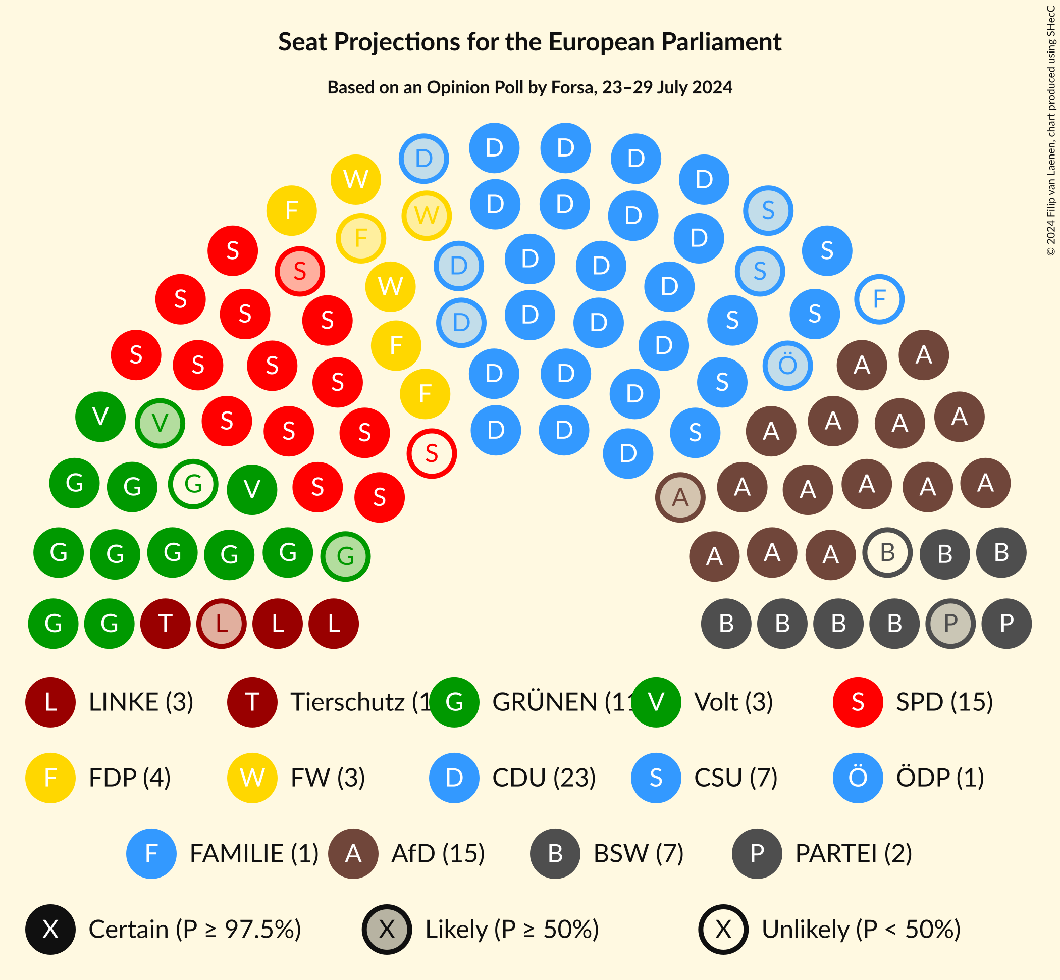 Graph with seating plan not yet produced