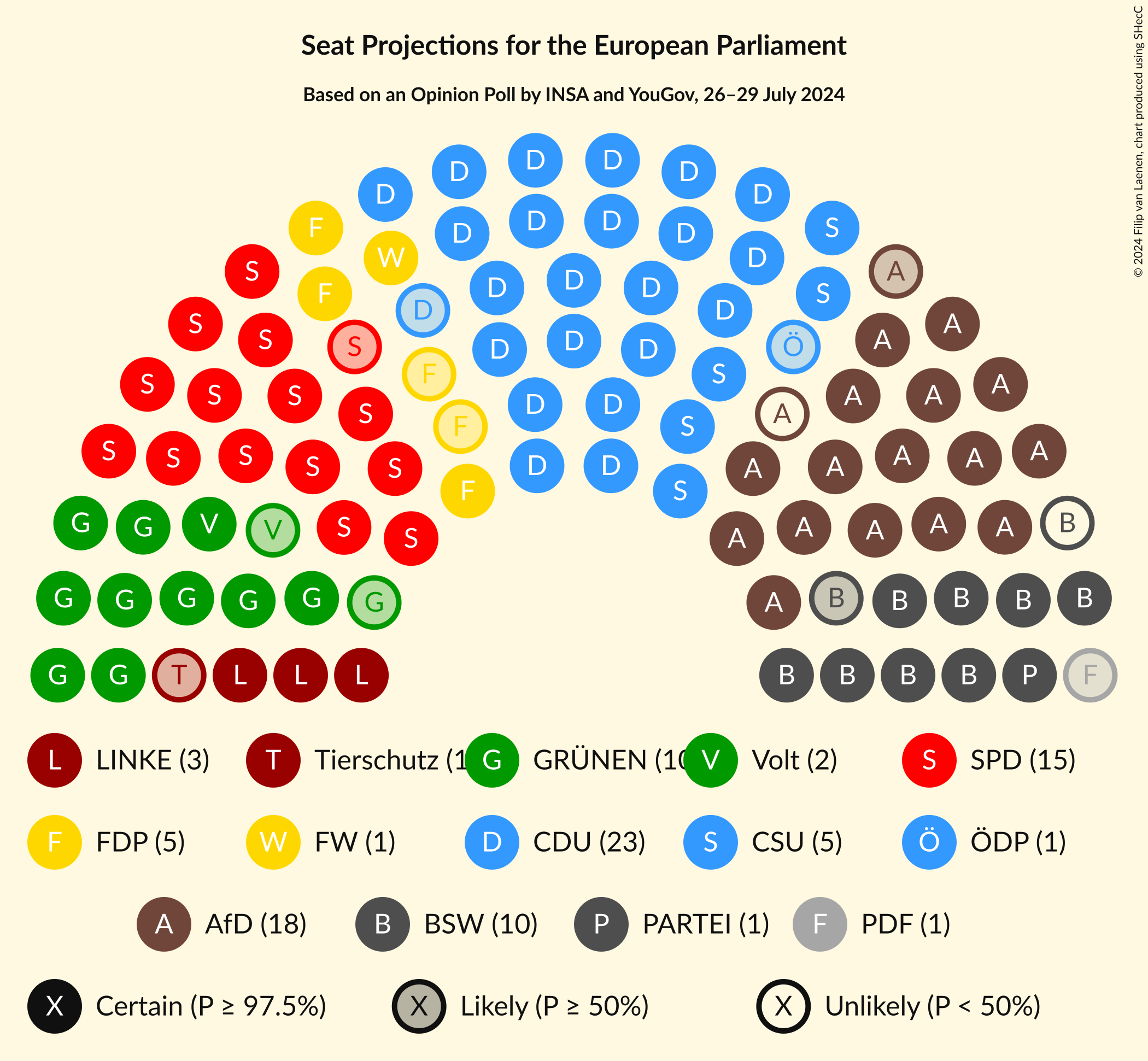 Graph with seating plan not yet produced