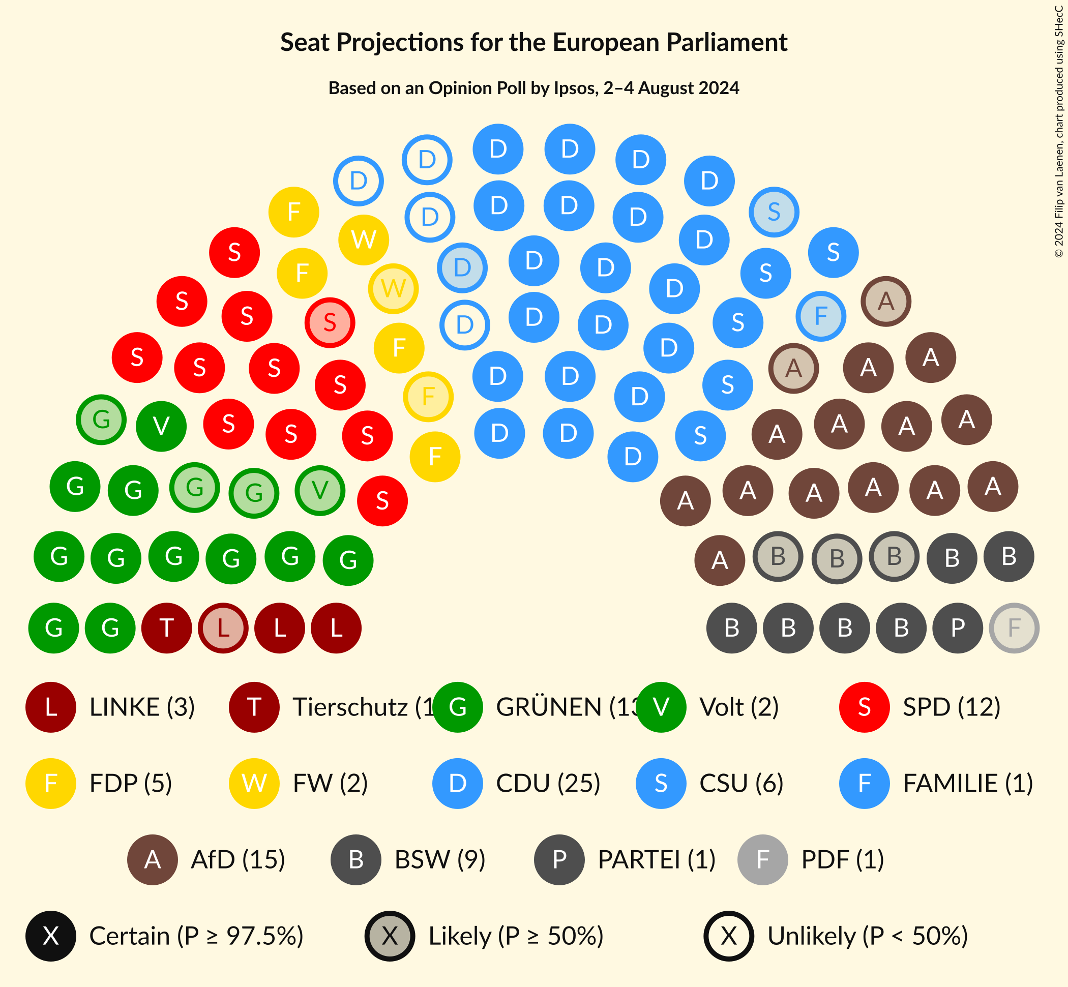 Graph with seating plan not yet produced