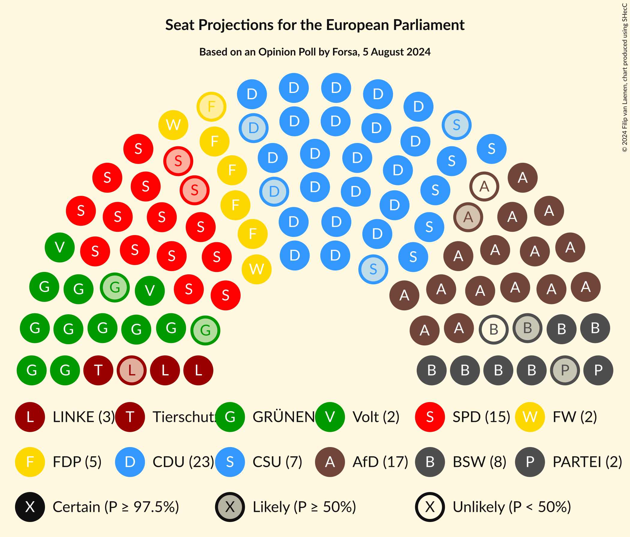 Graph with seating plan not yet produced