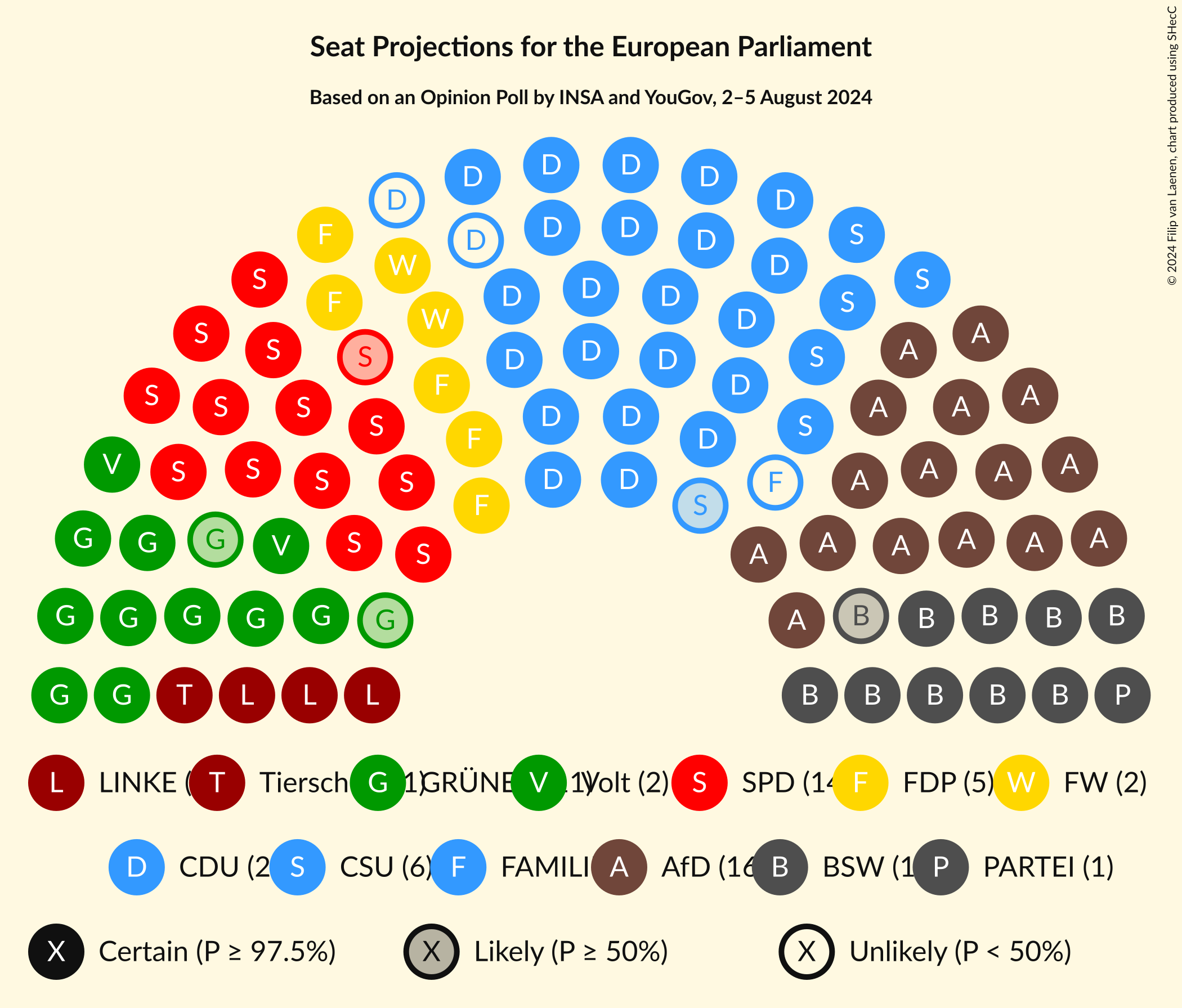 Graph with seating plan not yet produced