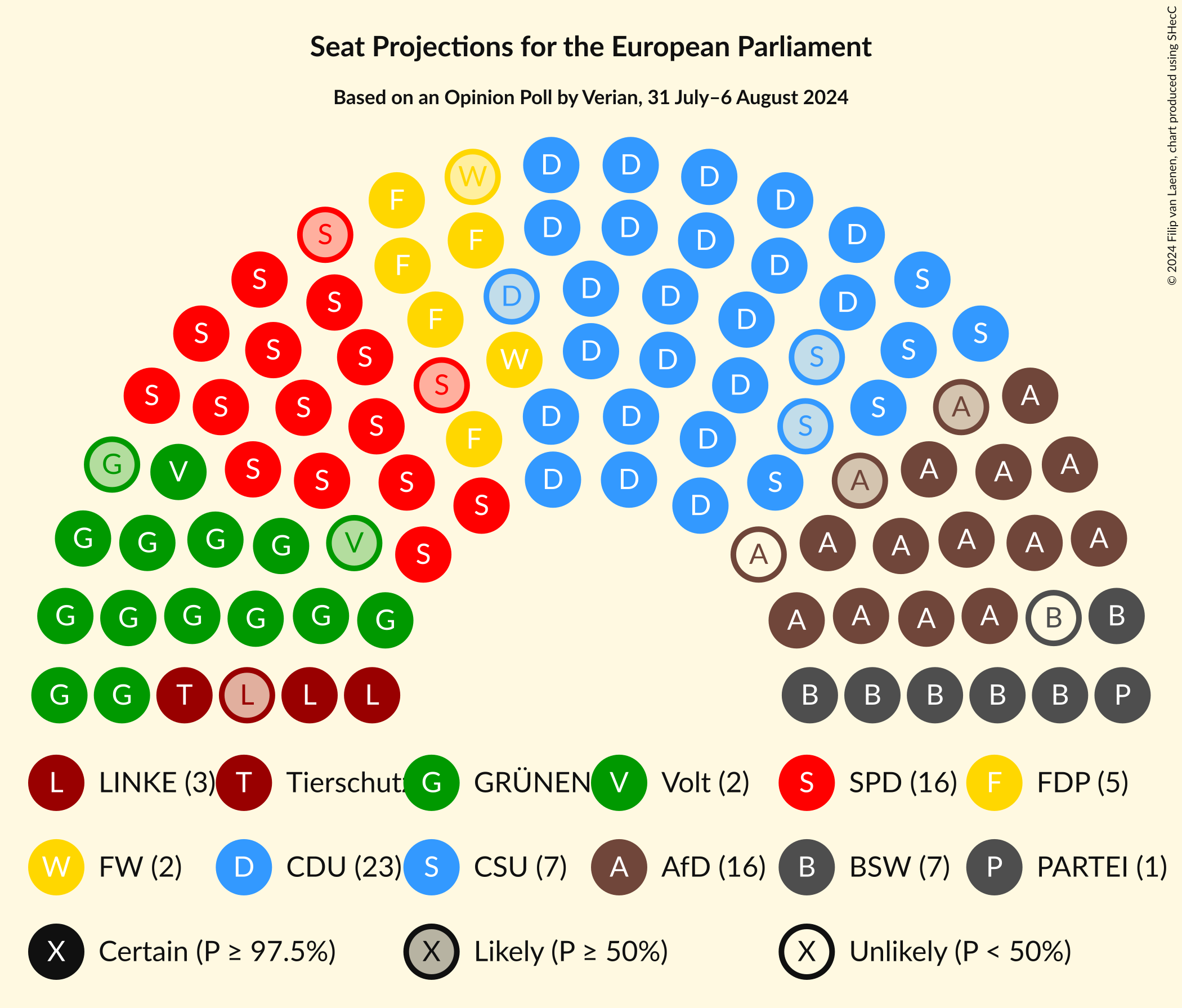 Graph with seating plan not yet produced