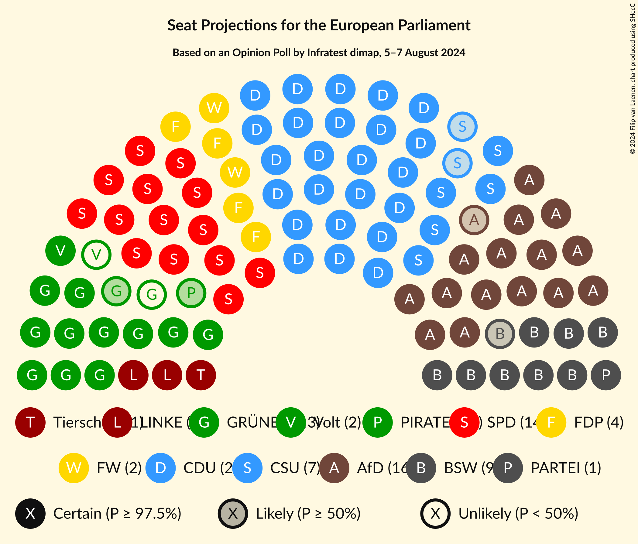 Graph with seating plan not yet produced