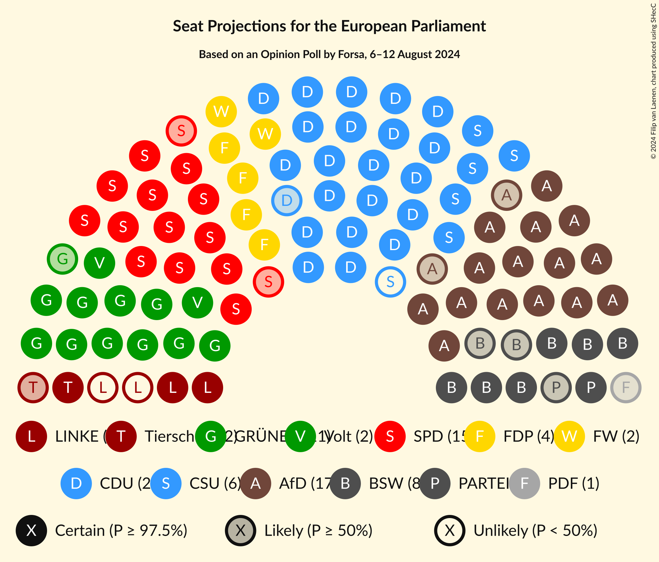 Graph with seating plan not yet produced