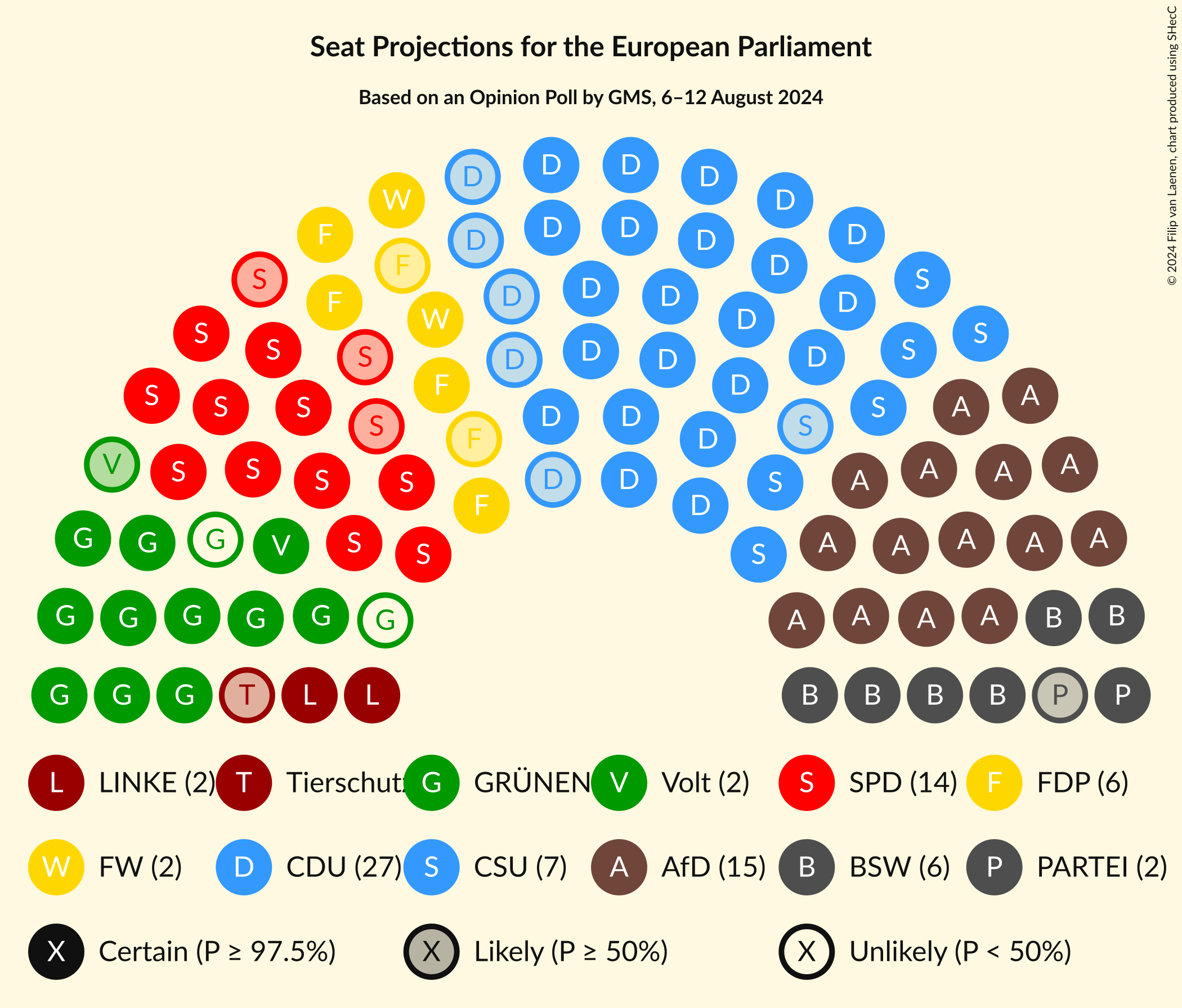 Graph with seating plan not yet produced