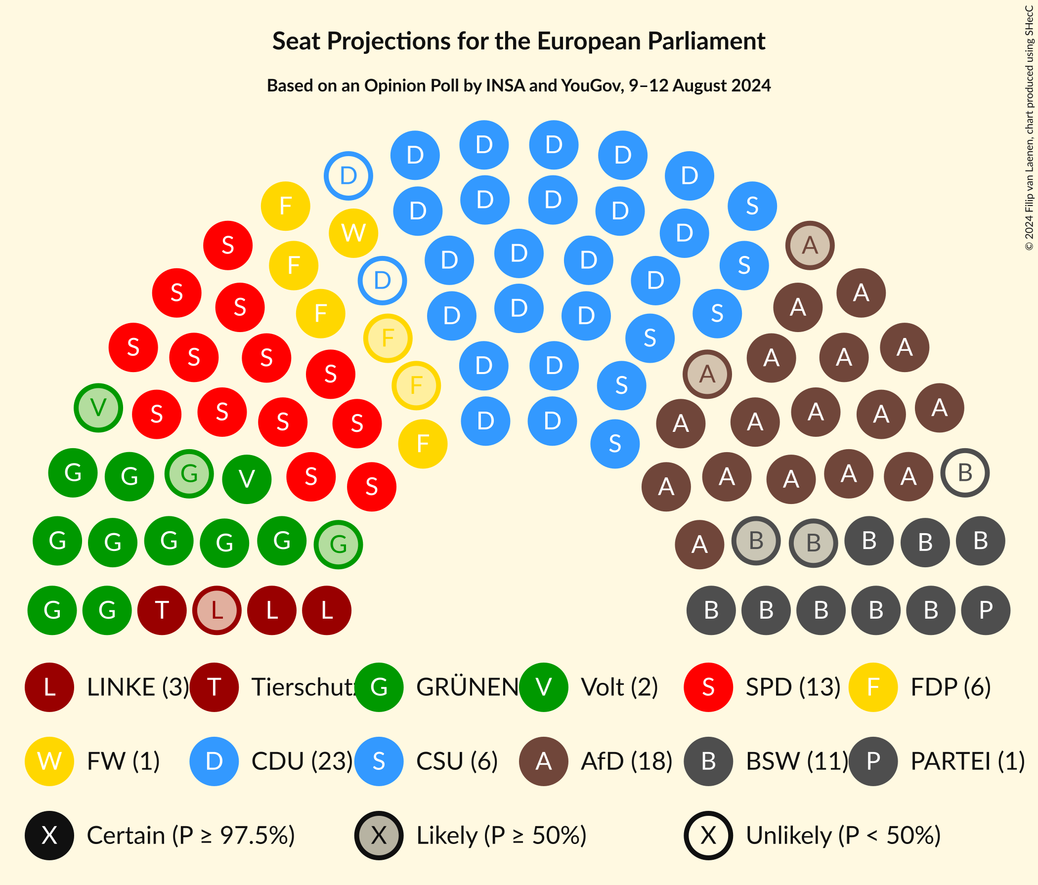 Graph with seating plan not yet produced