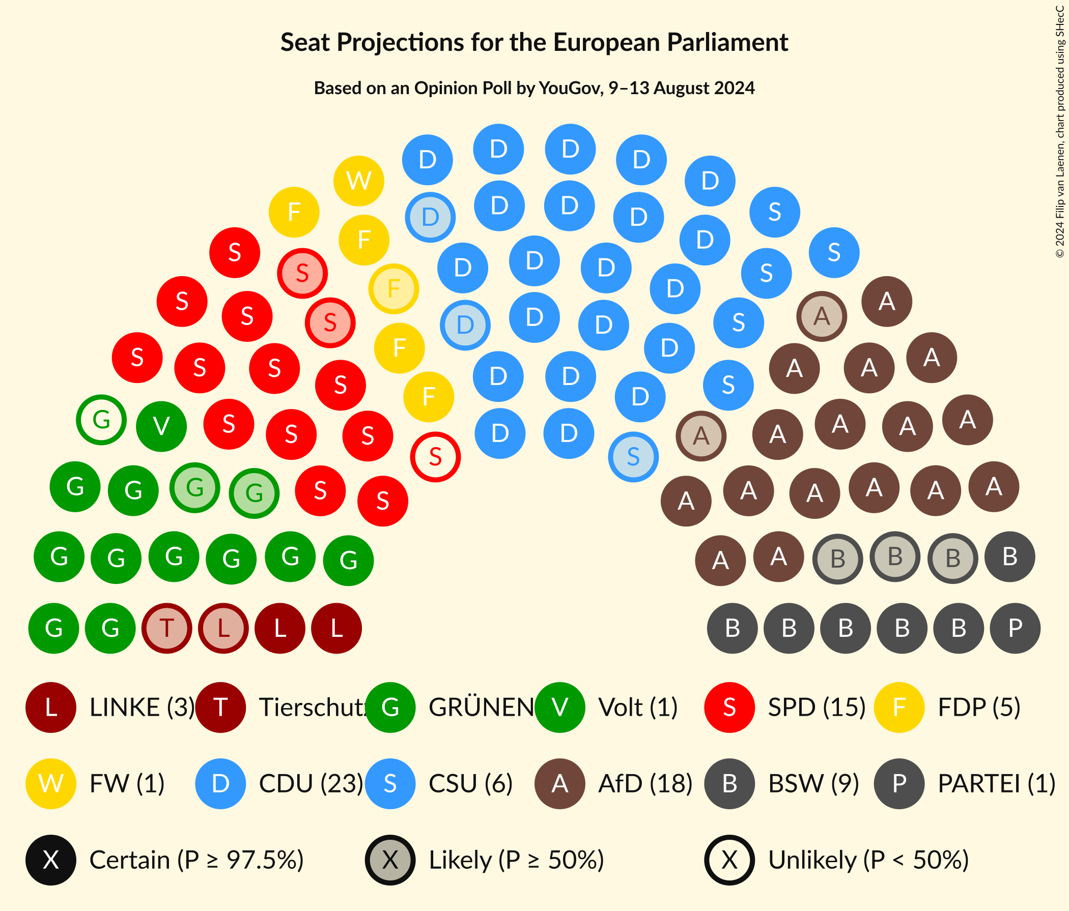 Graph with seating plan not yet produced