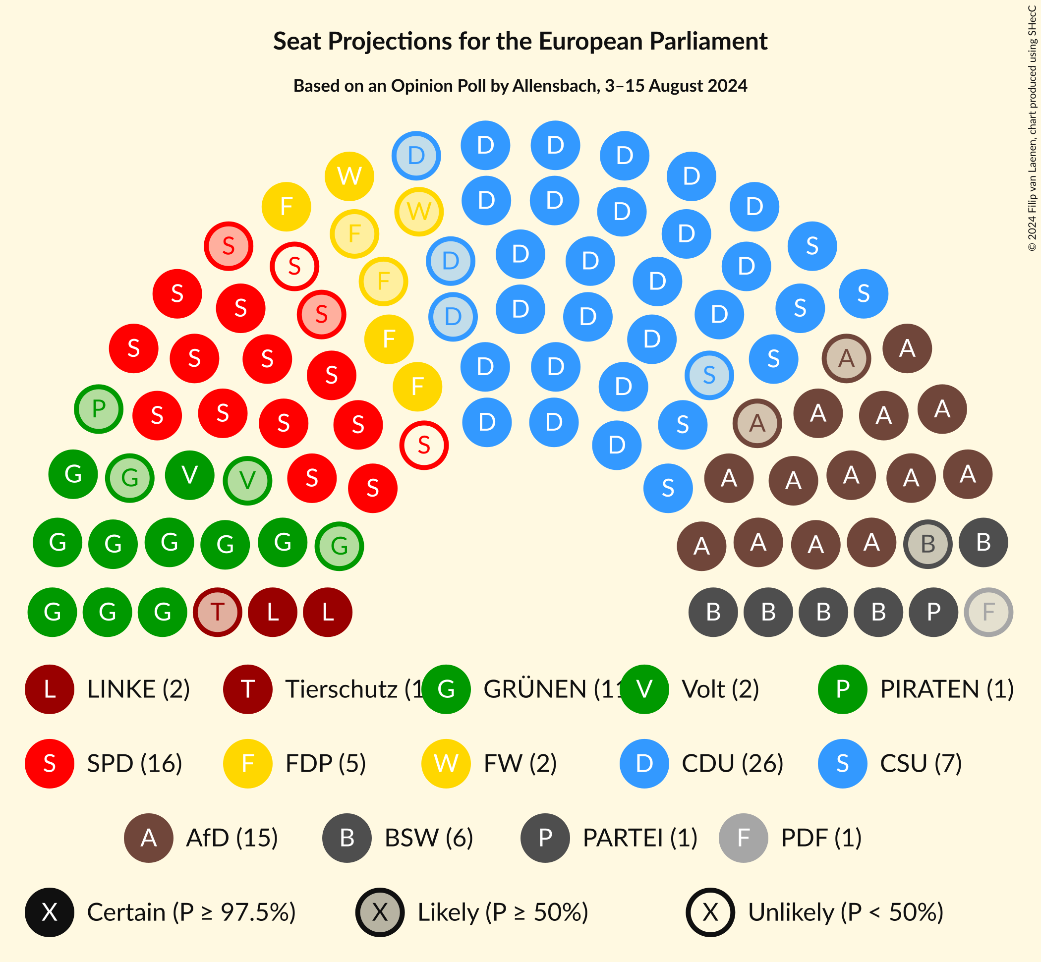 Graph with seating plan not yet produced